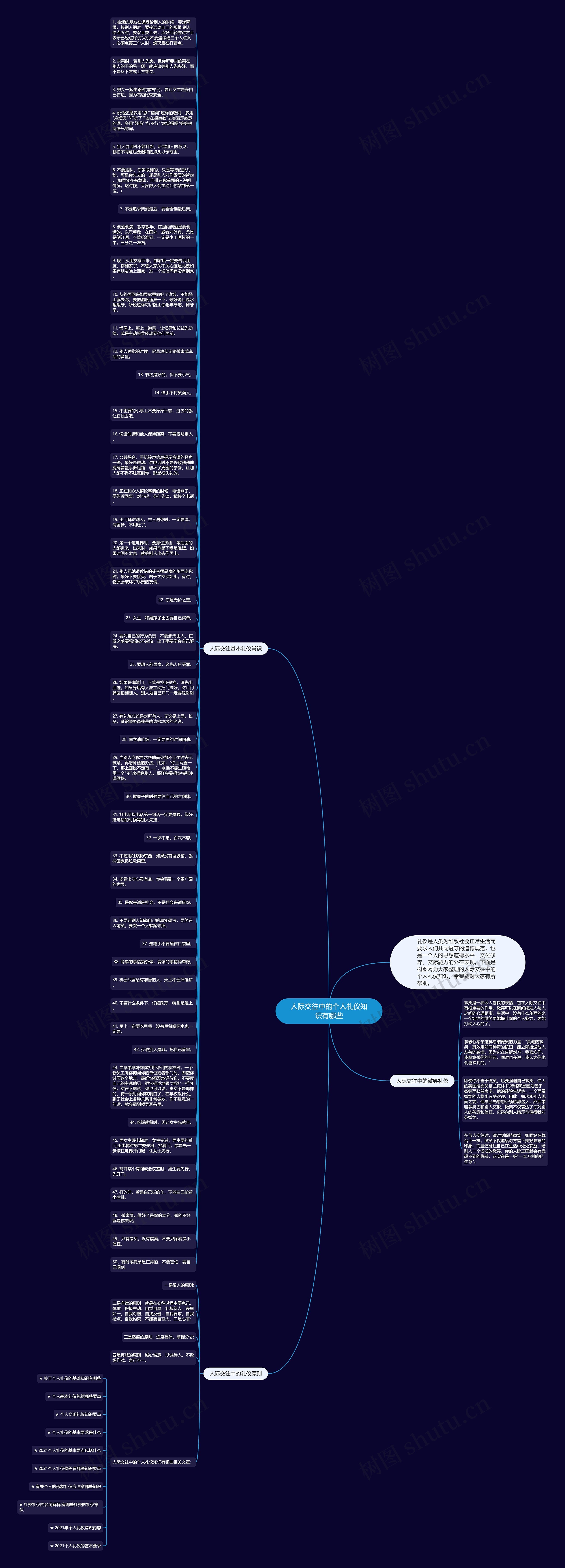 人际交往中的个人礼仪知识有哪些思维导图