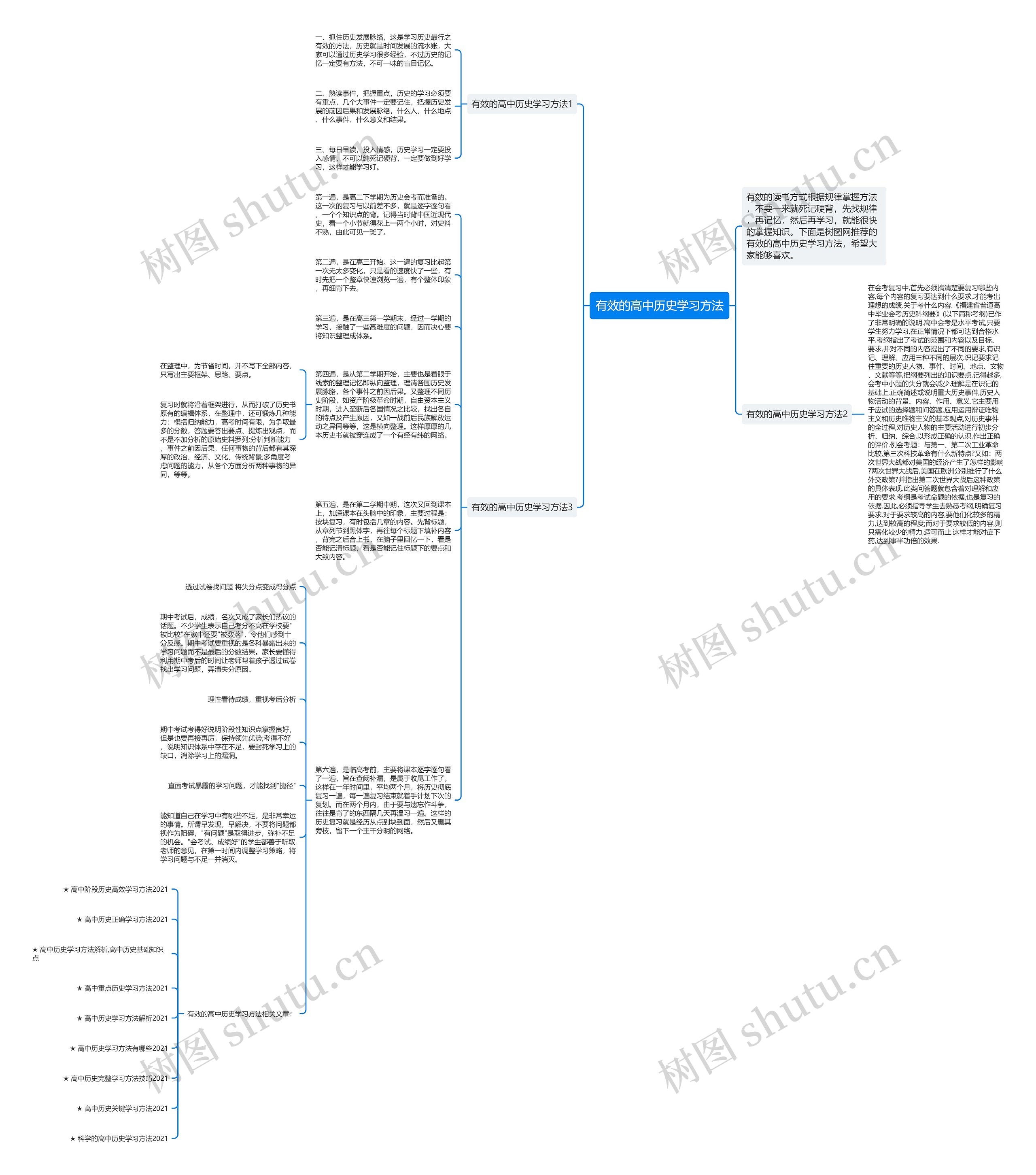 有效的高中历史学习方法思维导图