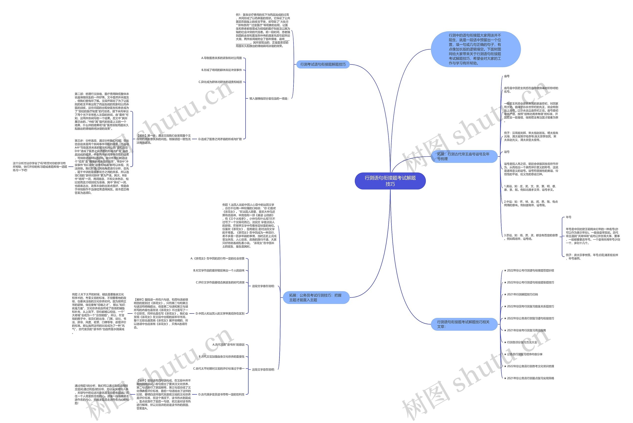 行测语句衔接题考试解题技巧思维导图