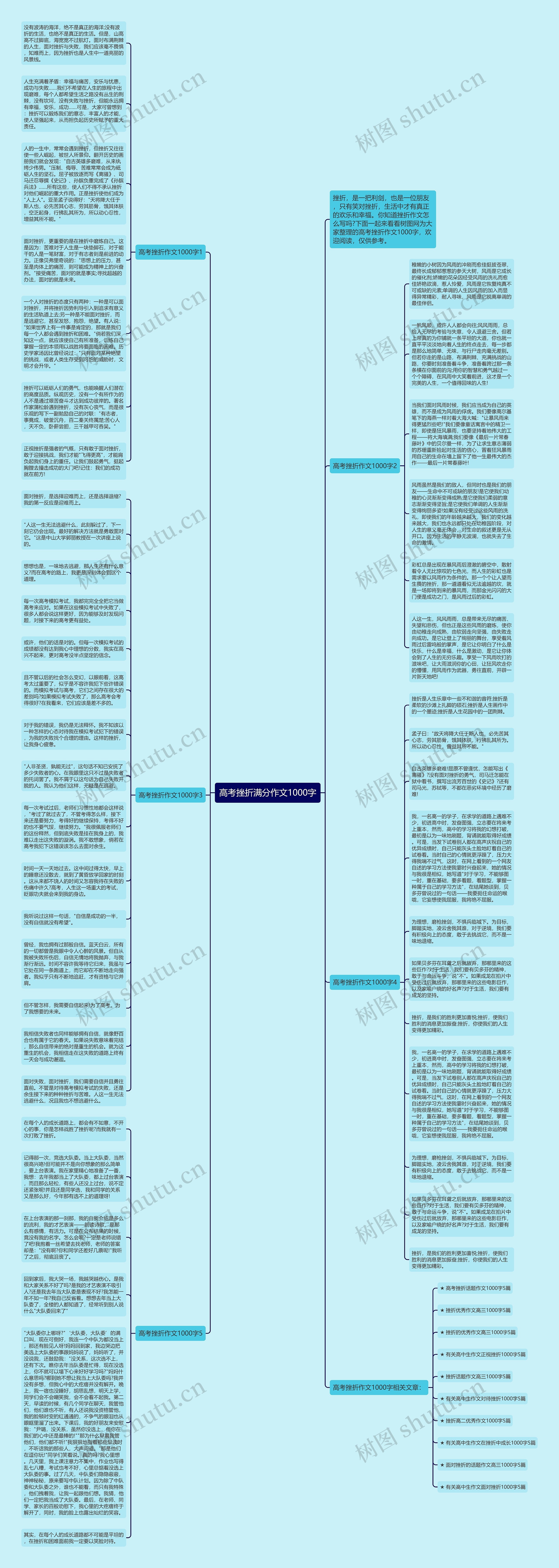 高考挫折满分作文1000字思维导图