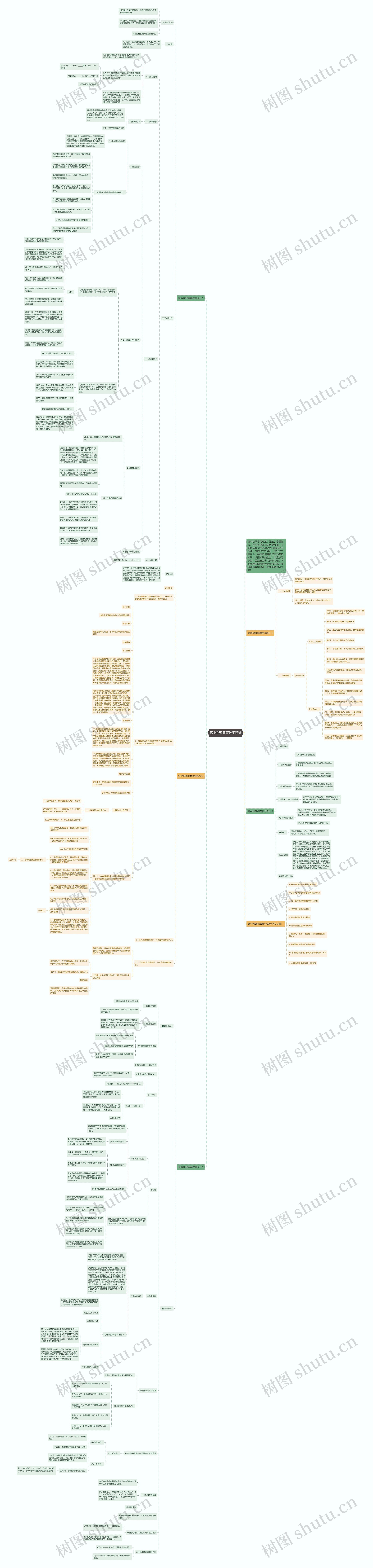 高中物理德育教学设计思维导图