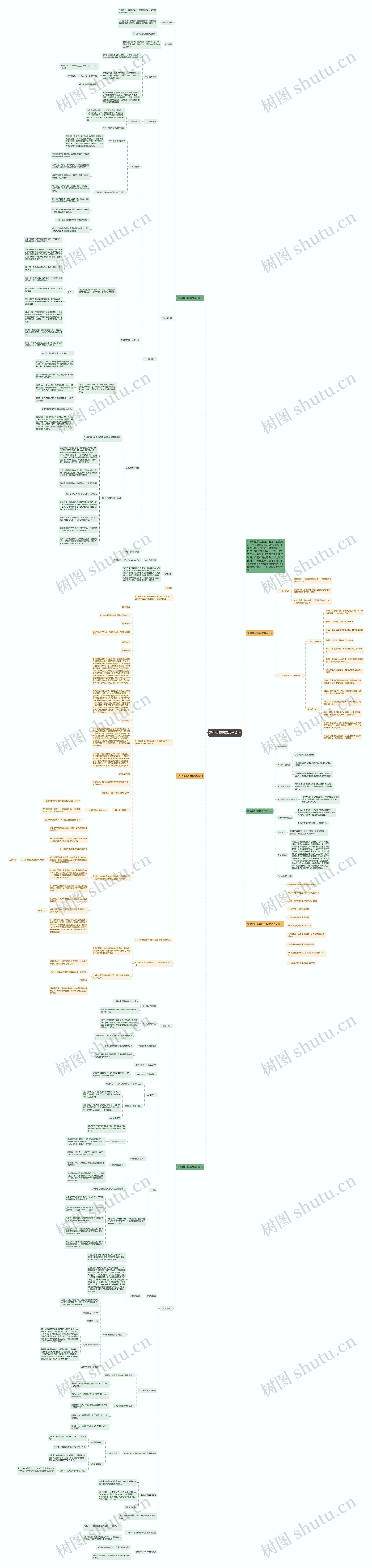 高中物理德育教学设计思维导图高清图 高中物理德育教学设计思维导图