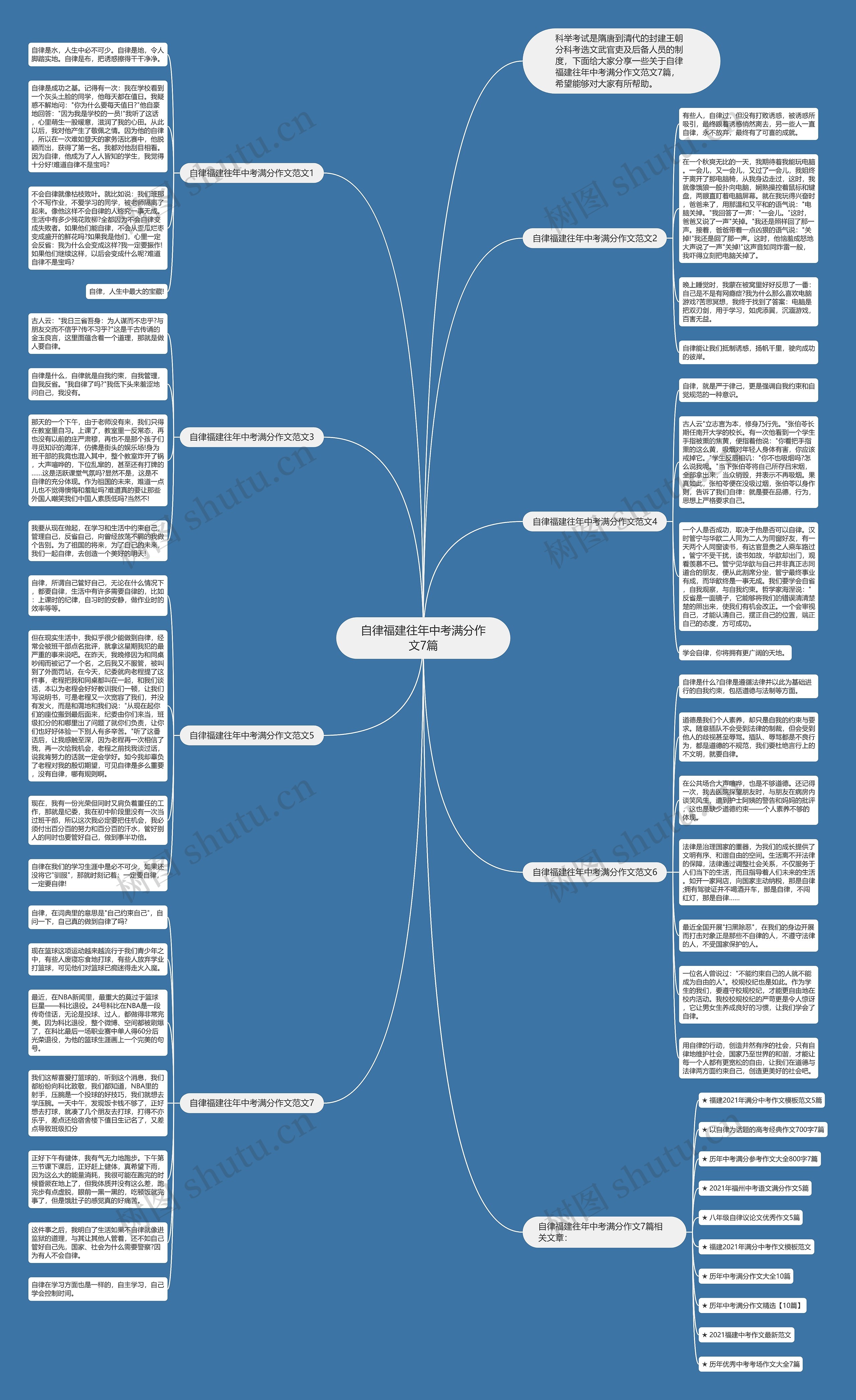 自律福建往年中考满分作文7篇思维导图