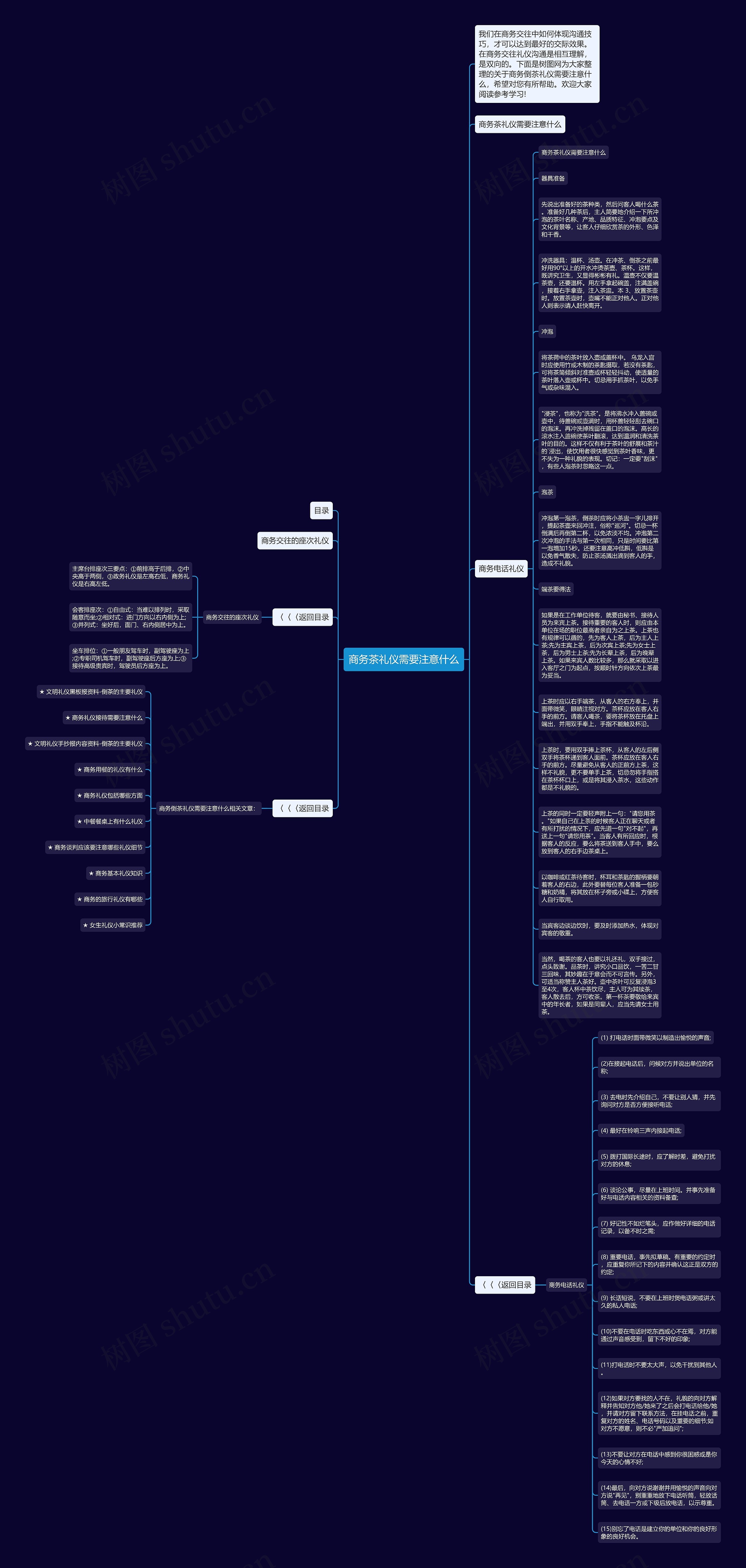 商务茶礼仪需要注意什么思维导图