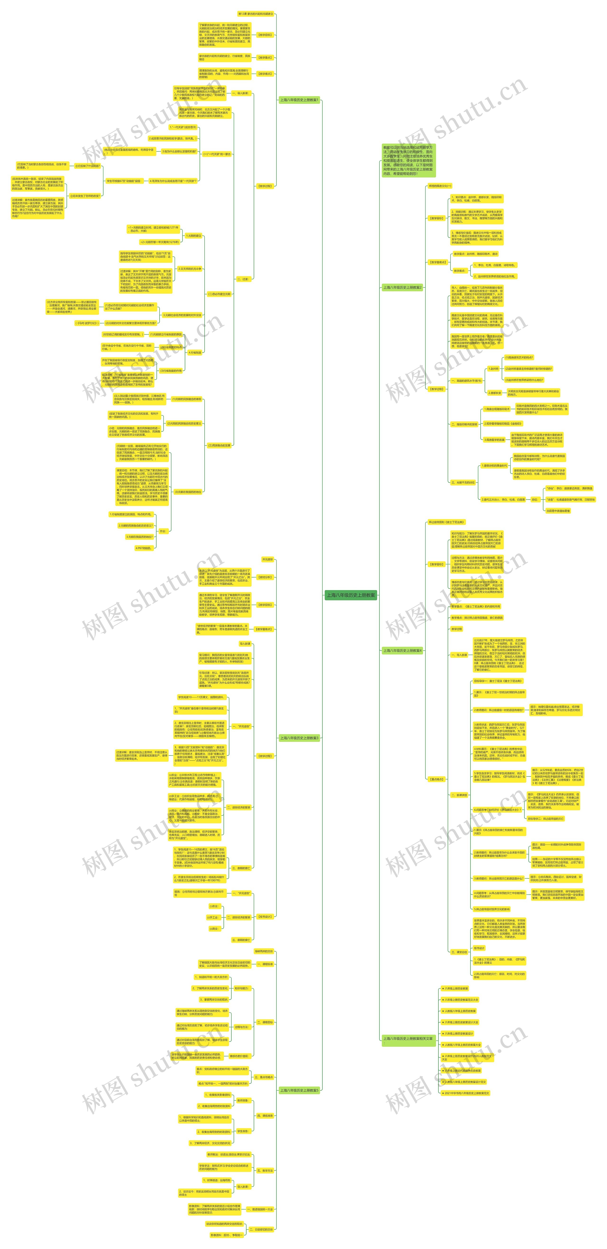 上海八年级历史上册教案思维导图