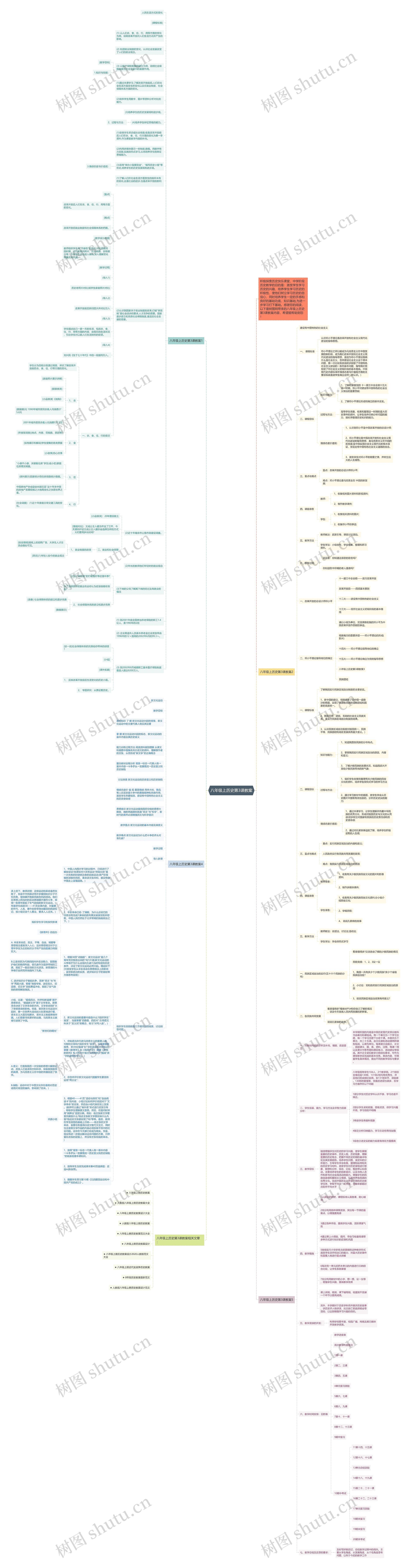 八年级上历史第3课教案思维导图