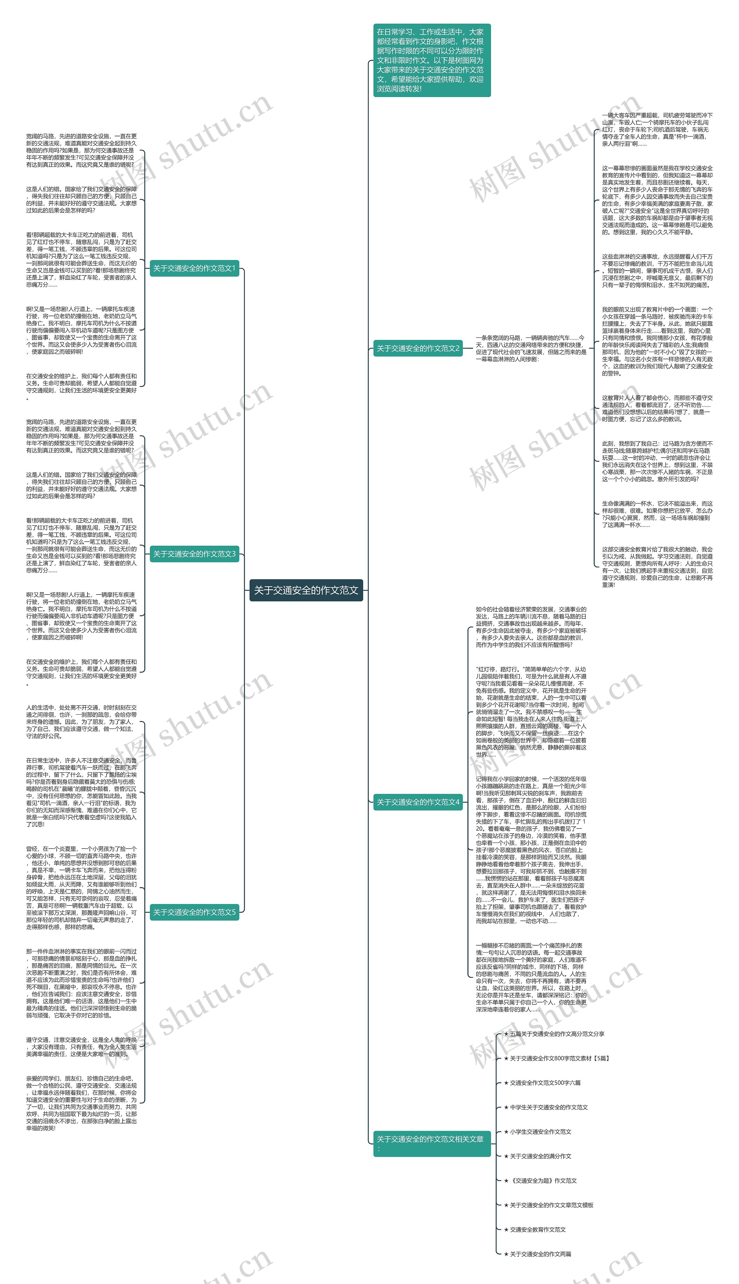 关于交通安全的作文范文思维导图
