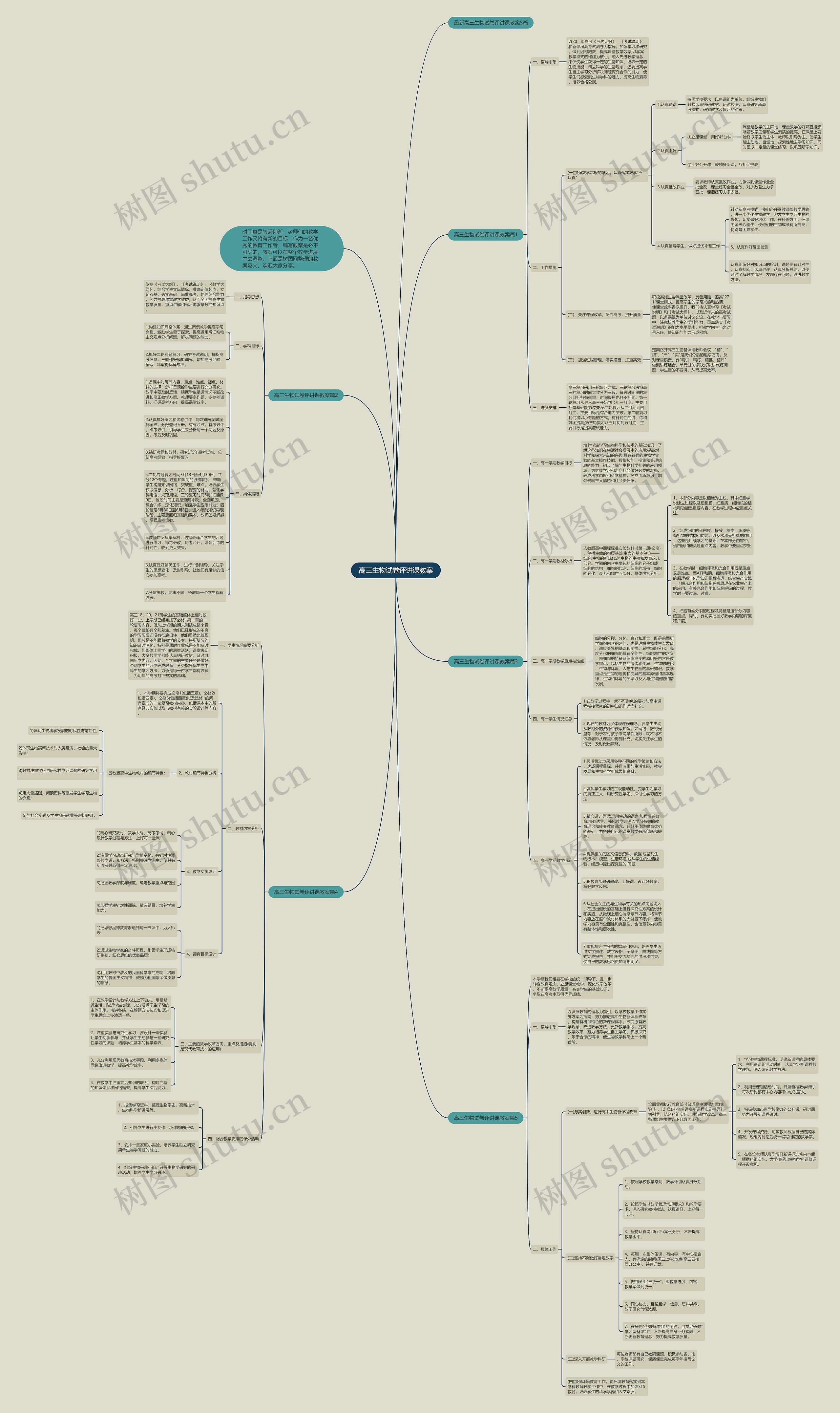 高三生物试卷评讲课教案思维导图