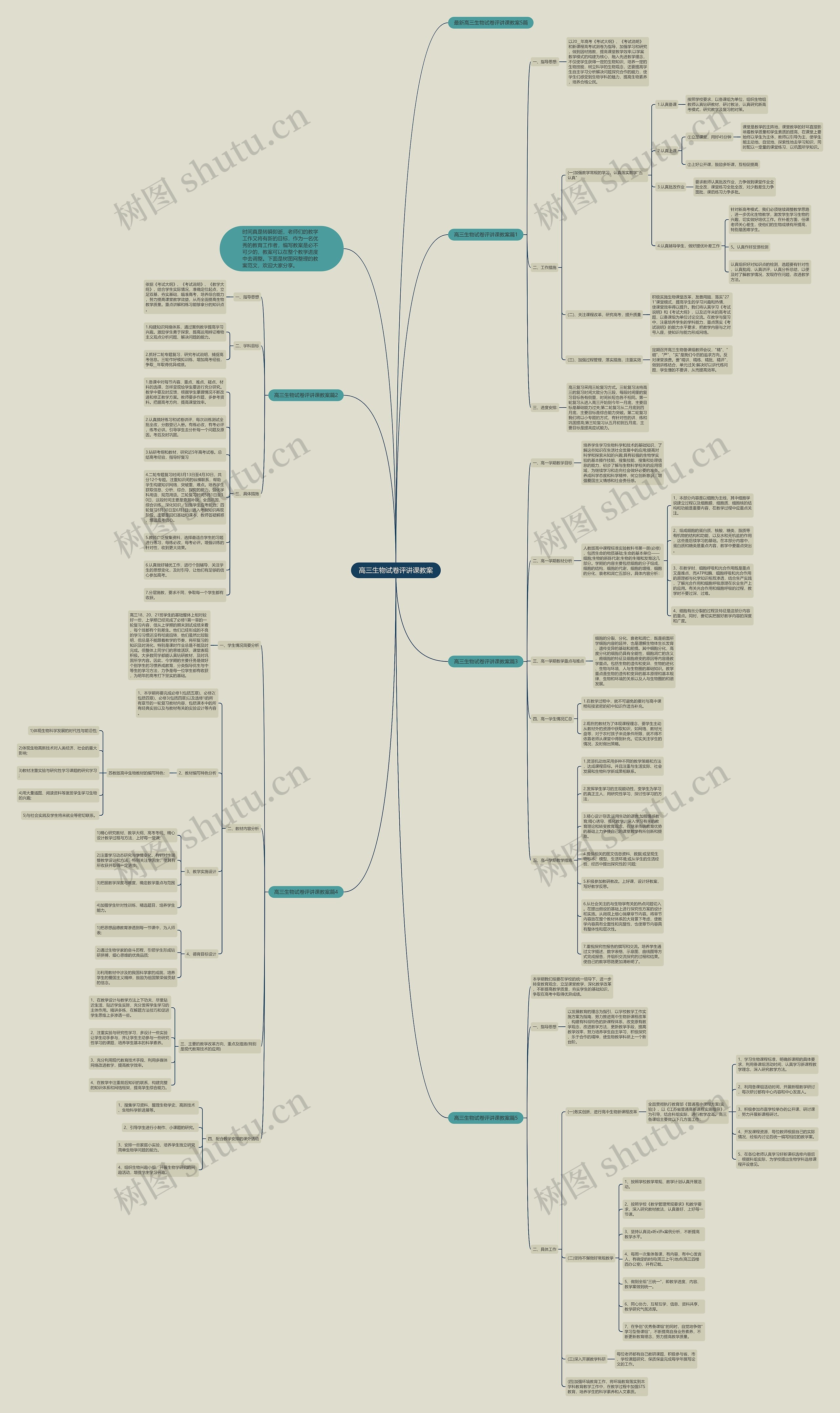 高三生物试卷评讲课教案思维导图高清图 高三生物试卷评讲课教案思维导图