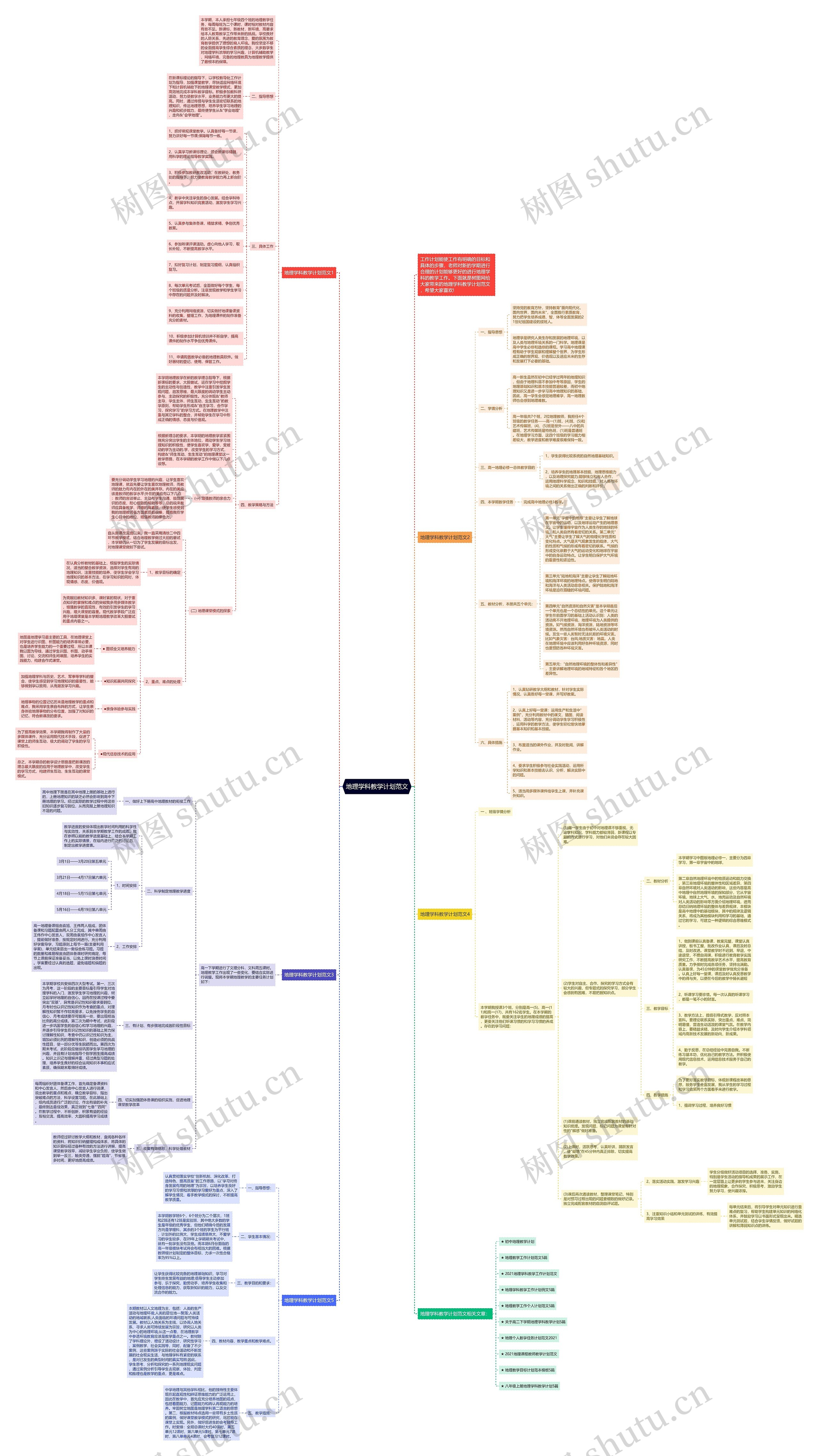 地理学科教学计划范文思维导图