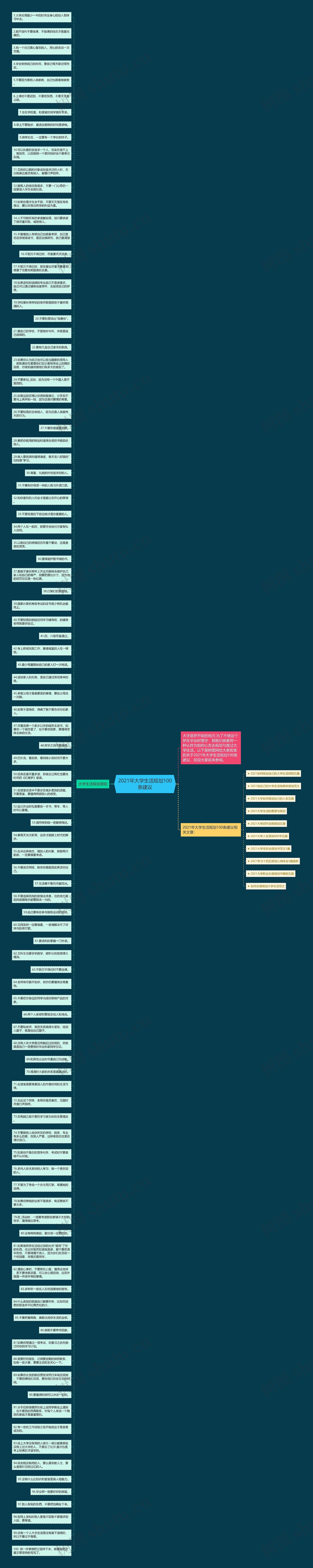 2021年大学生活规划100条建议思维导图