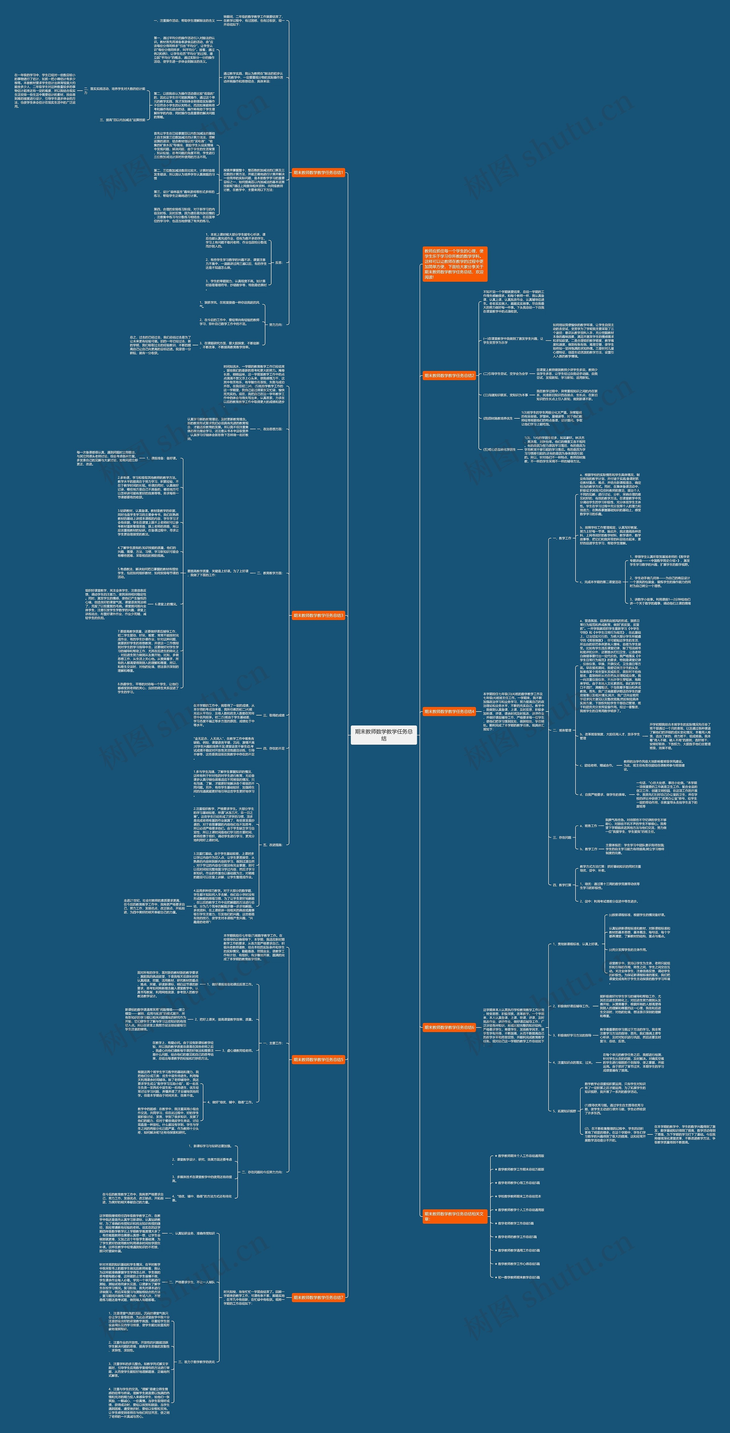 期末教师数学教学任务总结思维导图