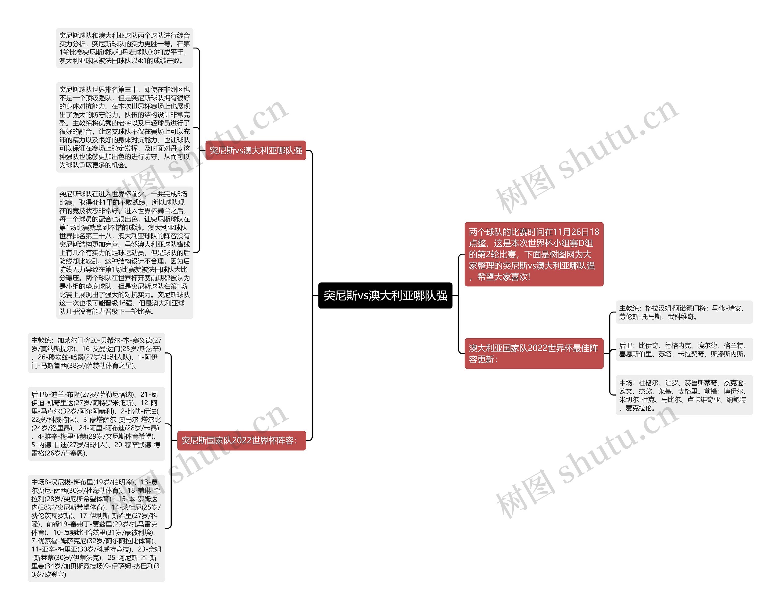 突尼斯vs澳大利亚哪队强思维导图