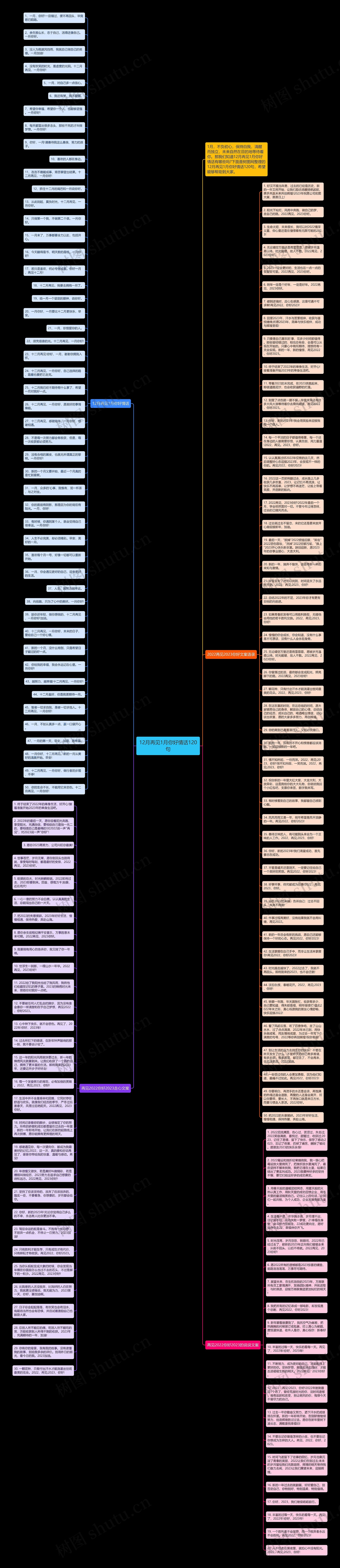 12月再见1月你好情话120句思维导图