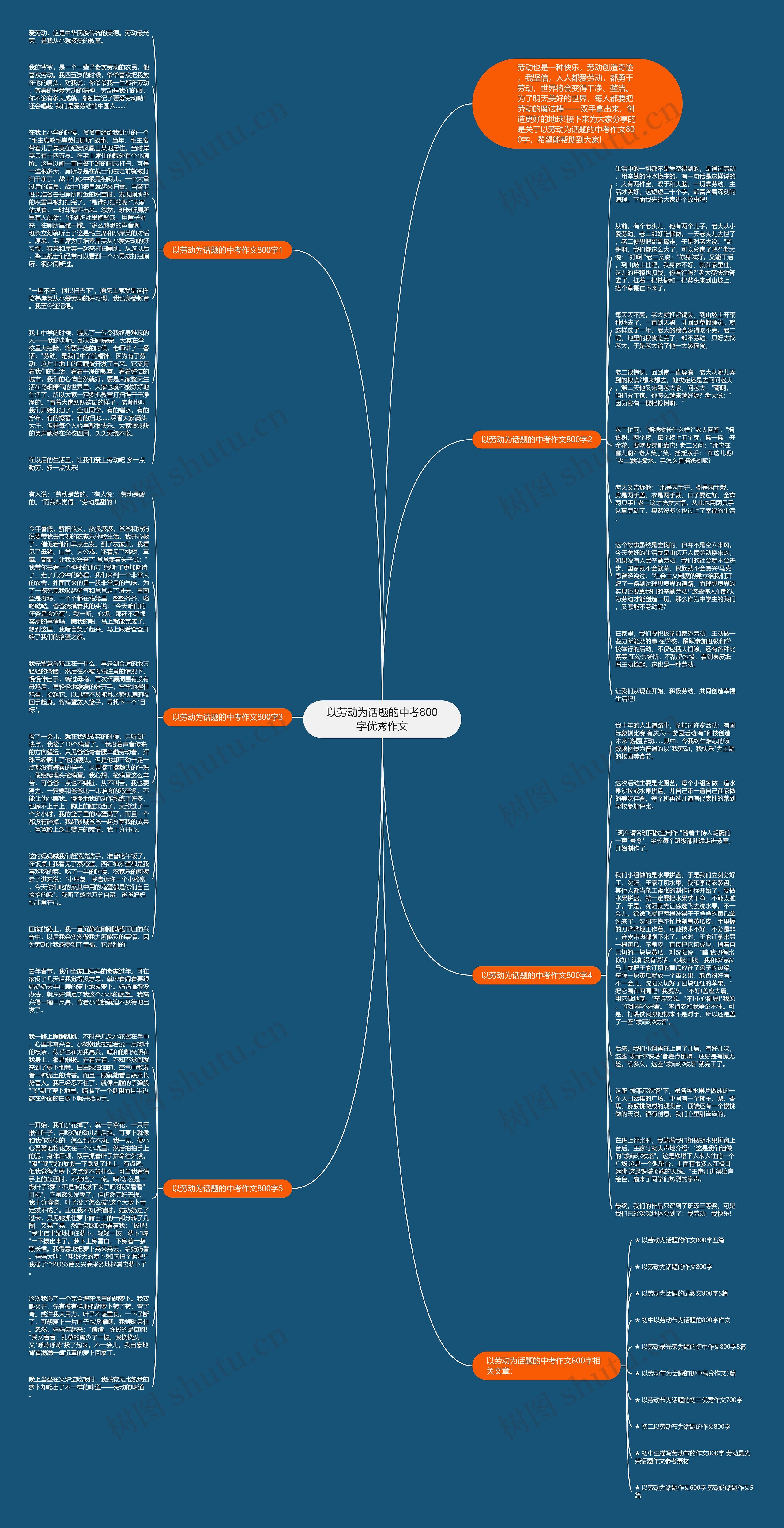 以劳动为话题的中考800字优秀作文思维导图