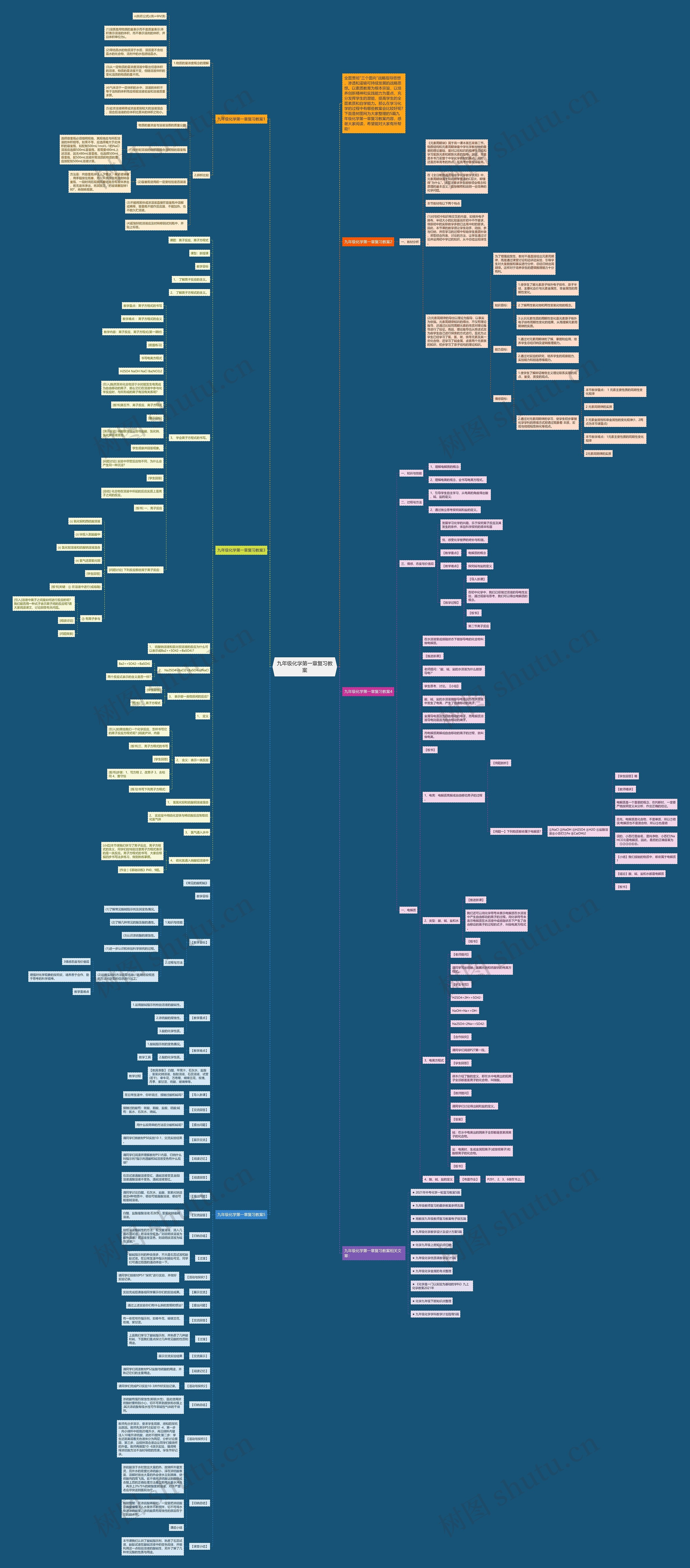 九年级化学第一章复习教案思维导图