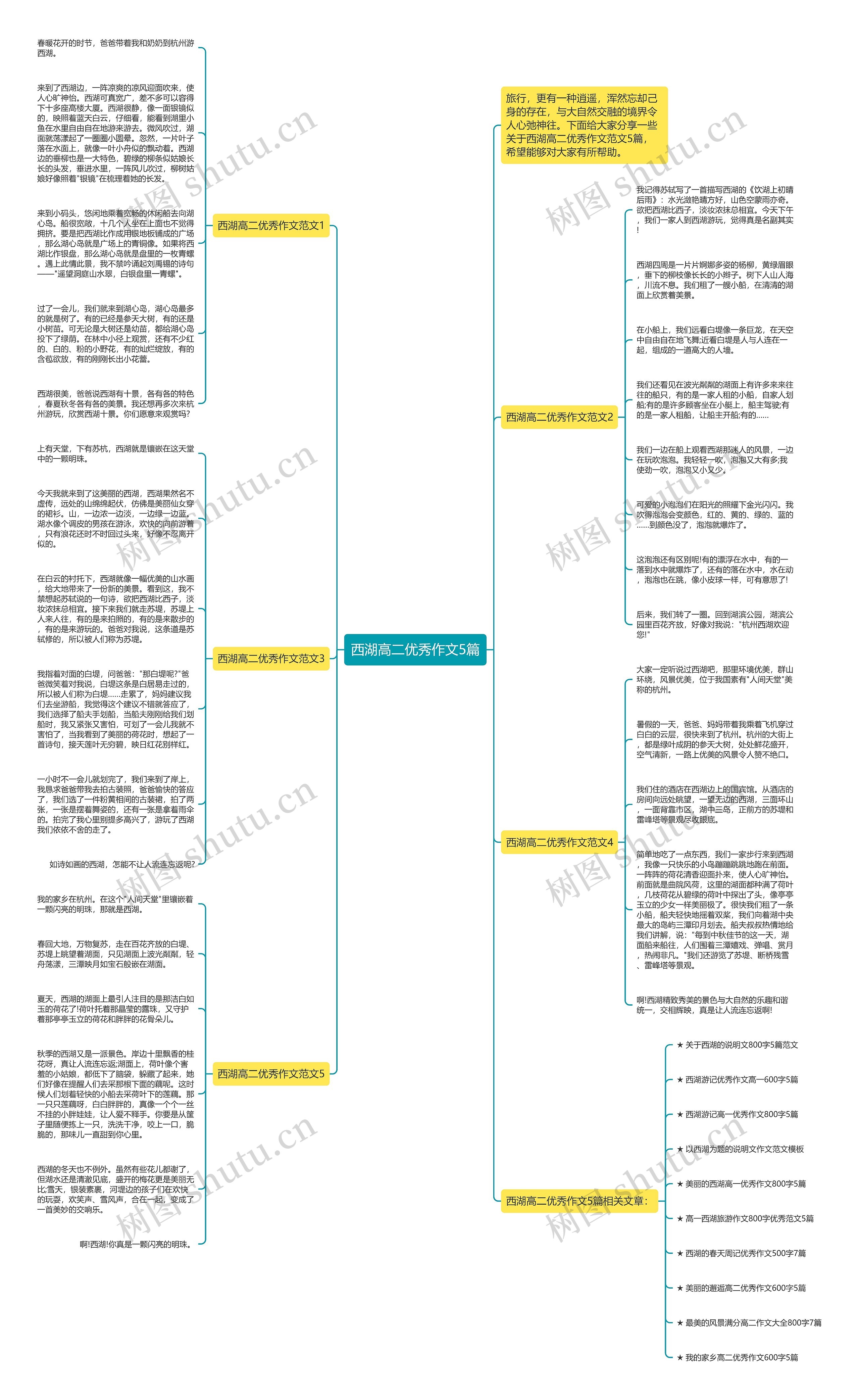 西湖高二优秀作文5篇思维导图