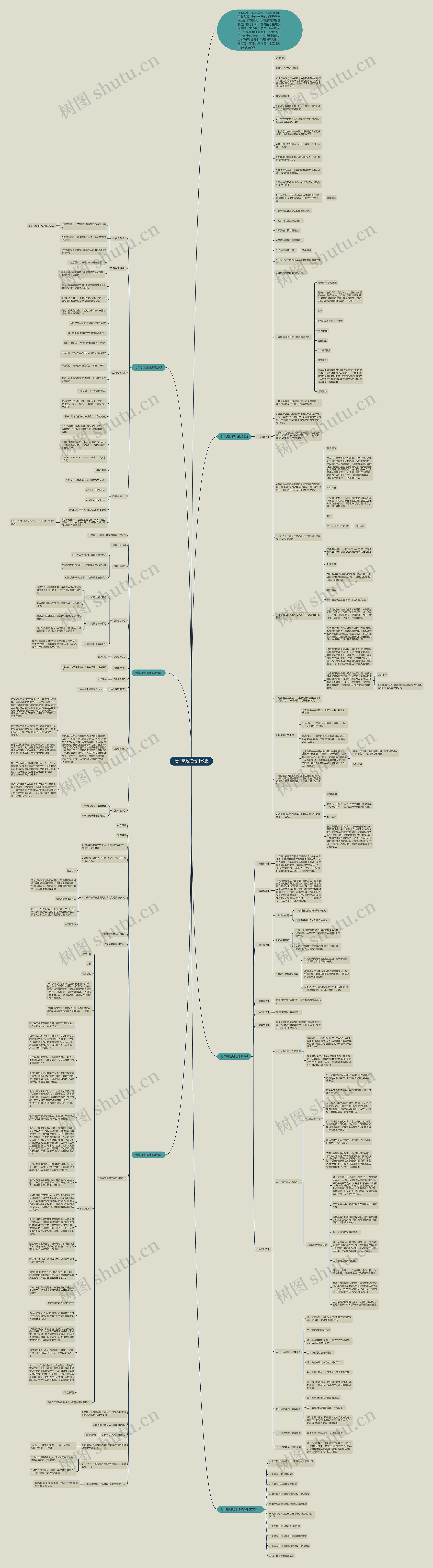 七年级地理地球教案思维导图