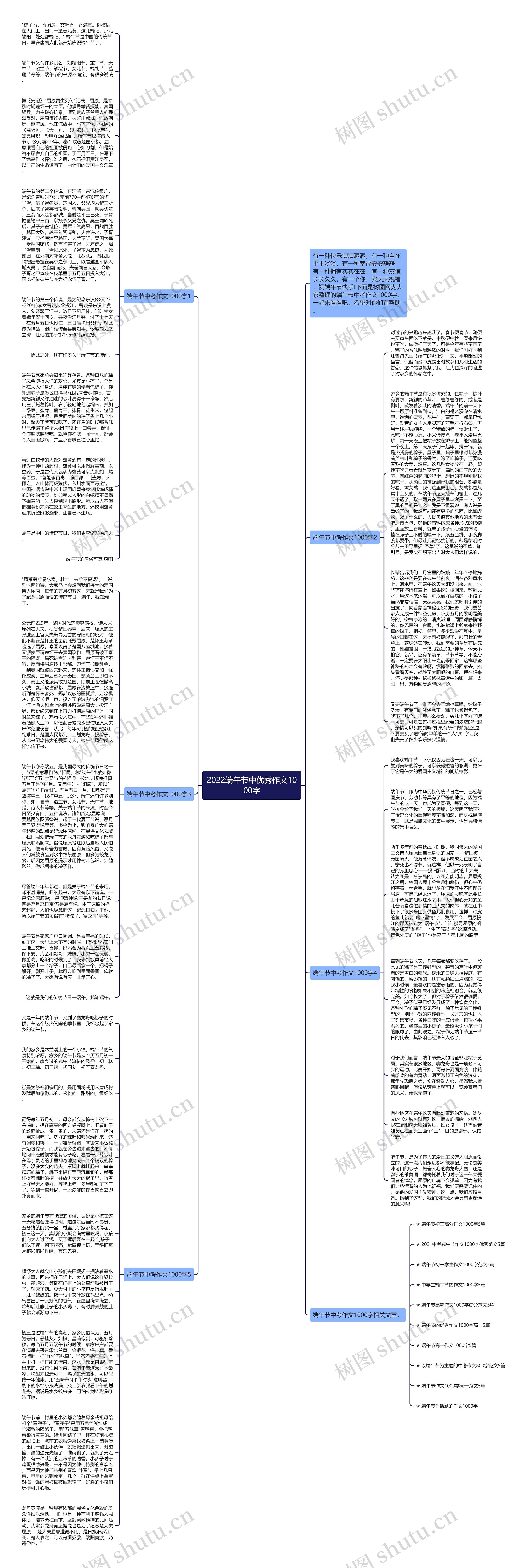 2022端午节中优秀作文1000字思维导图
