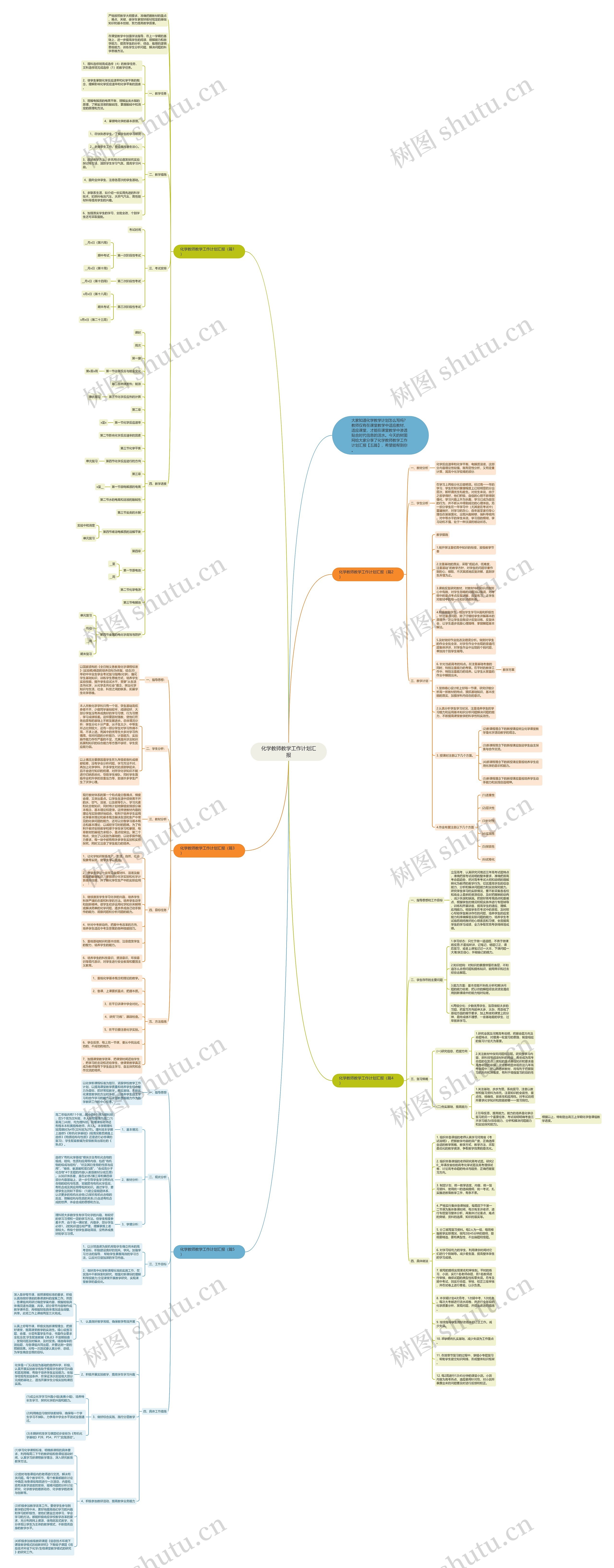 化学教师教学工作计划汇报思维导图