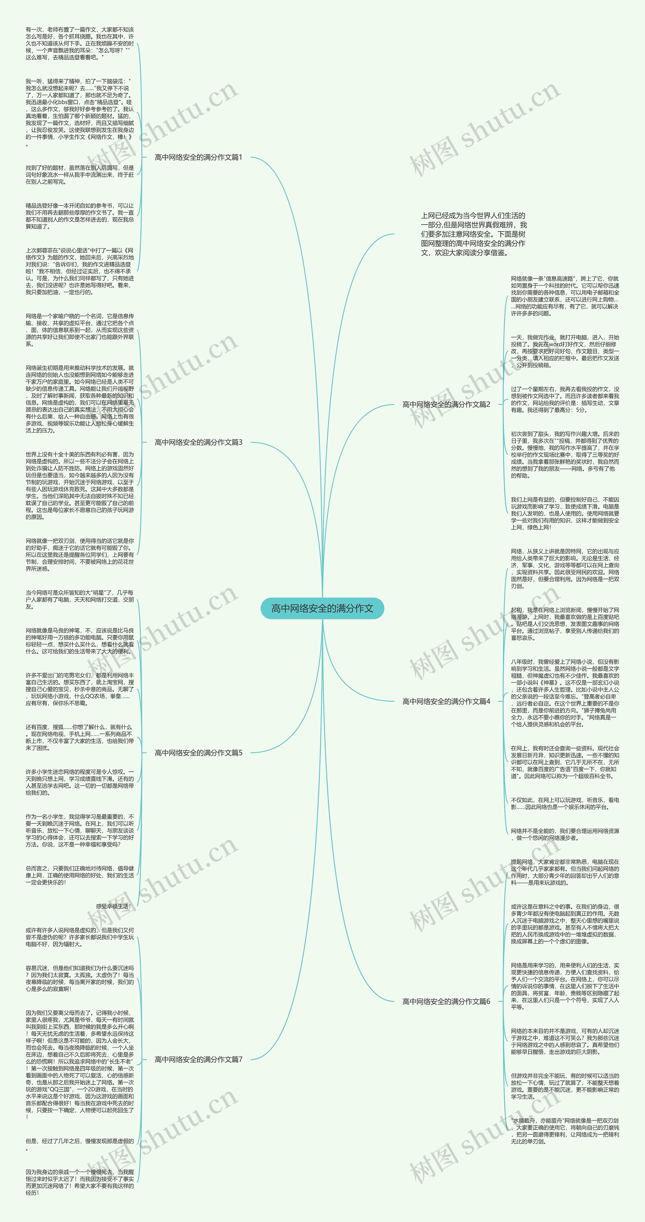 高中网络安全的满分作文思维导图