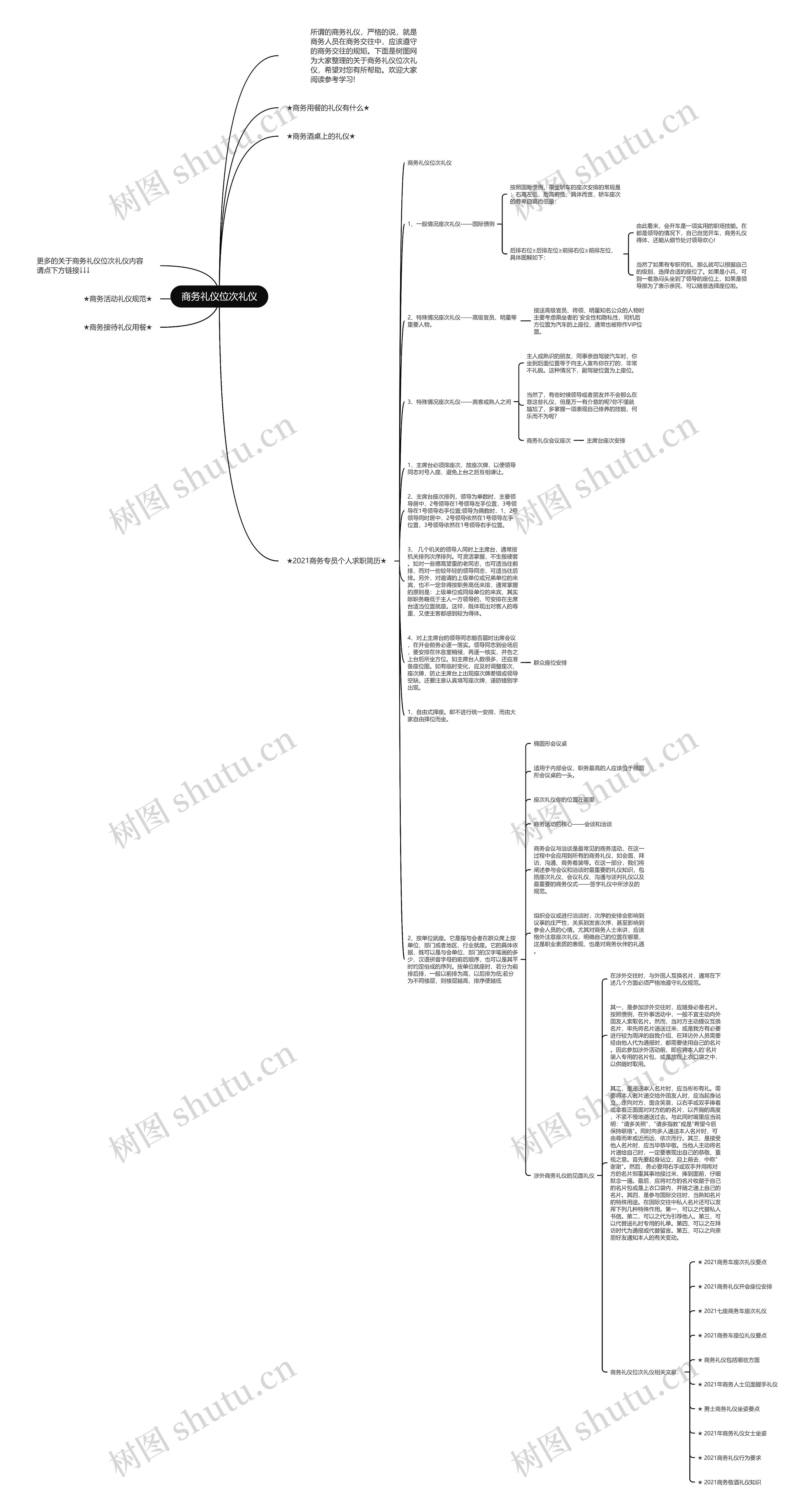 商务礼仪位次礼仪思维导图