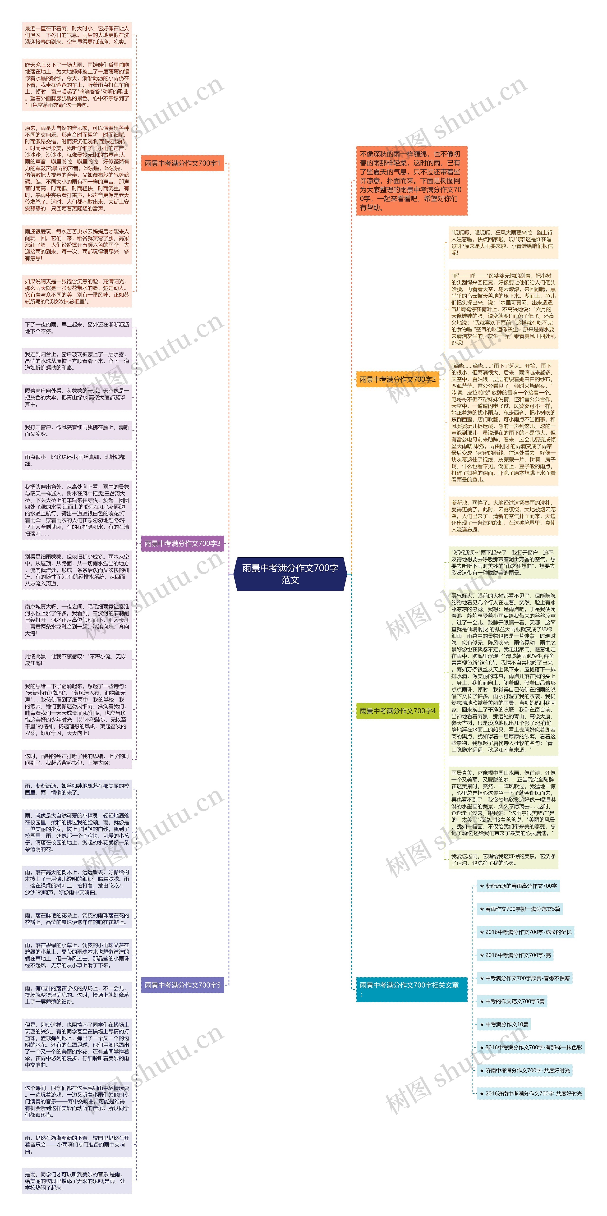 雨景中考满分作文700字范文思维导图