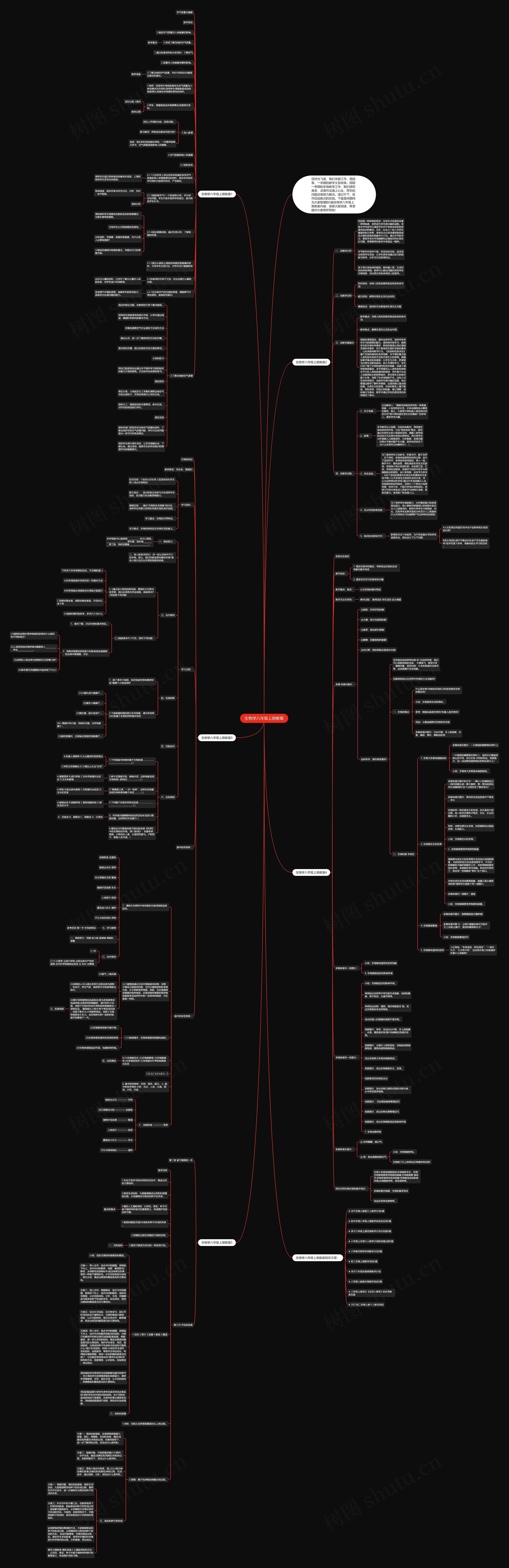 生物学八年级上册教案思维导图高清图 生物学八年级上册教案思维导图