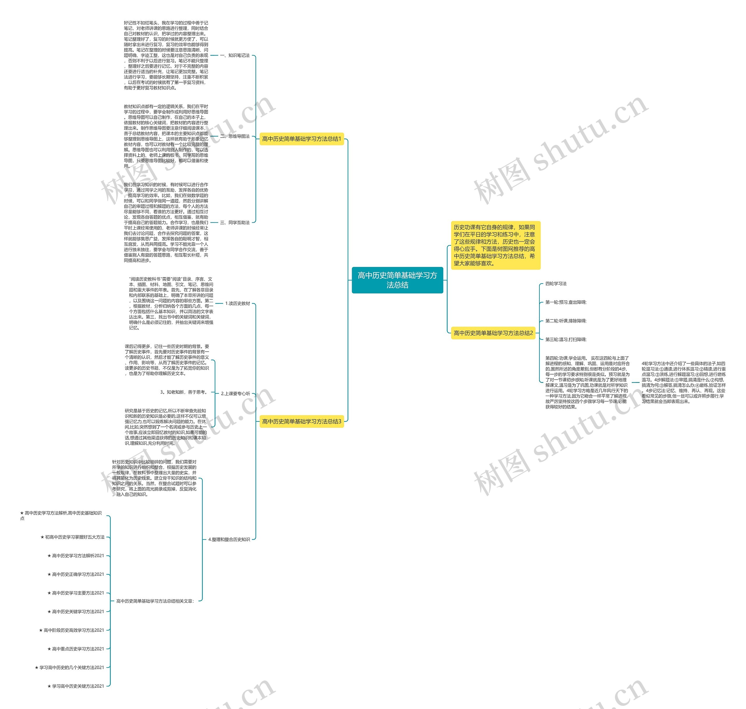 高中历史简单基础学习方法总结思维导图