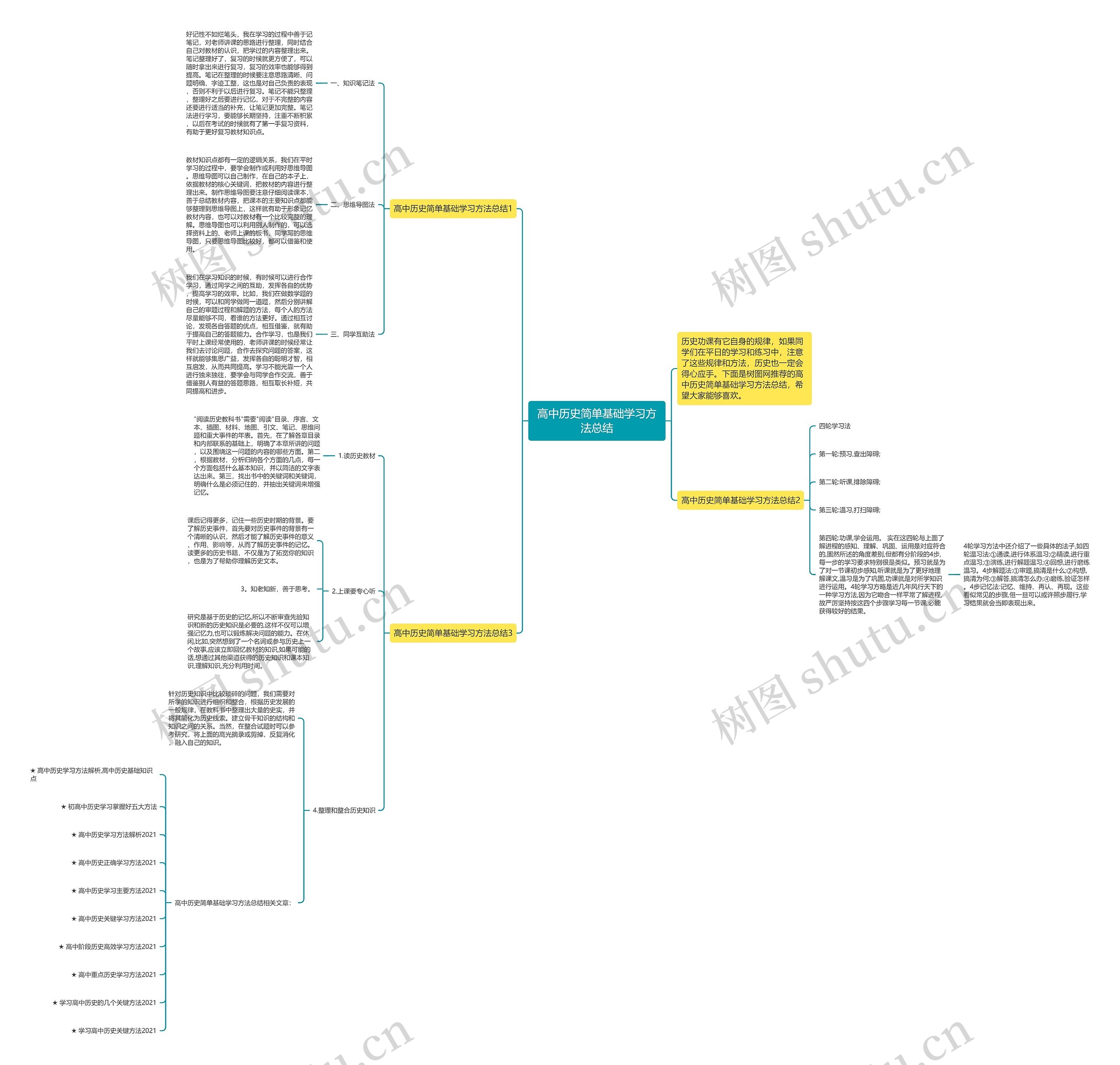 高中历史简单基础学习方法总结思维导图高清图 高中历史简单基础学习方法总结思维导图