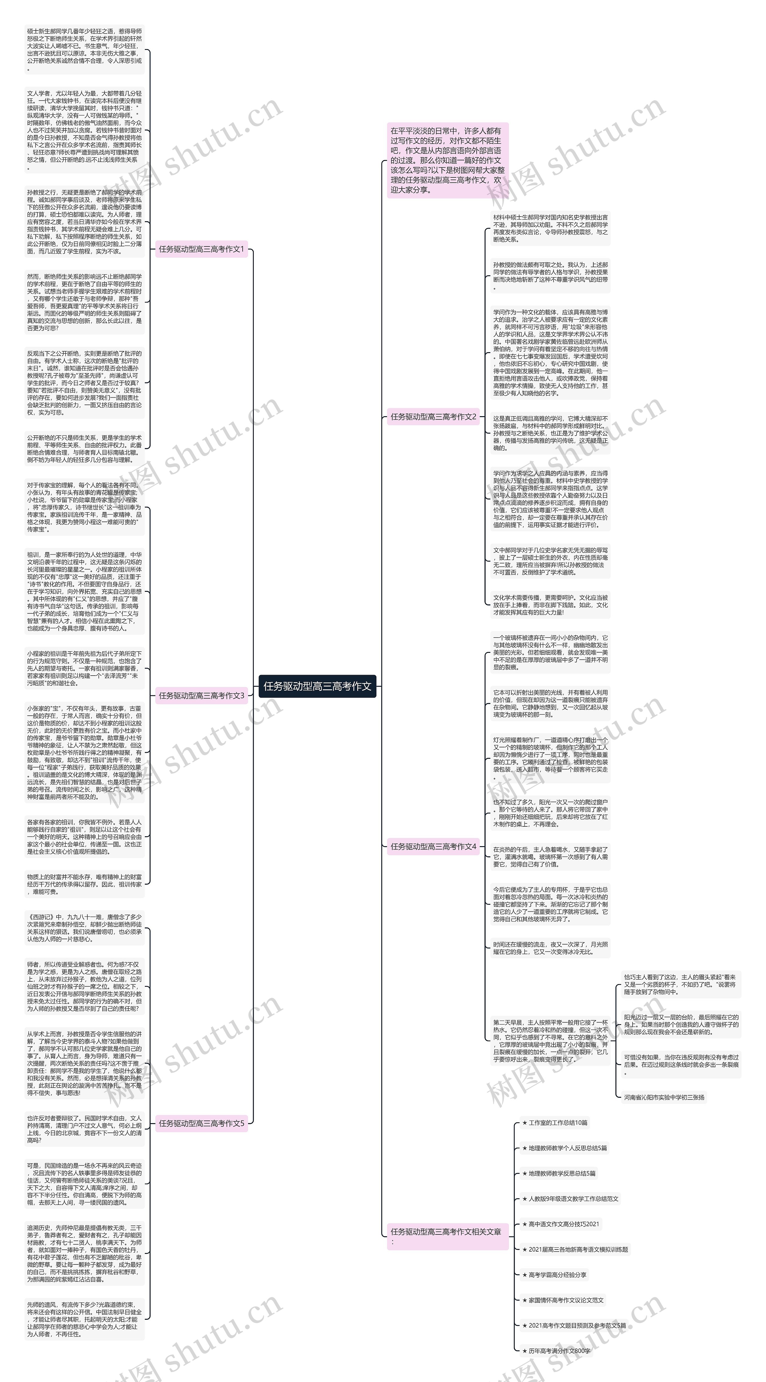 任务驱动型高三高考作文思维导图