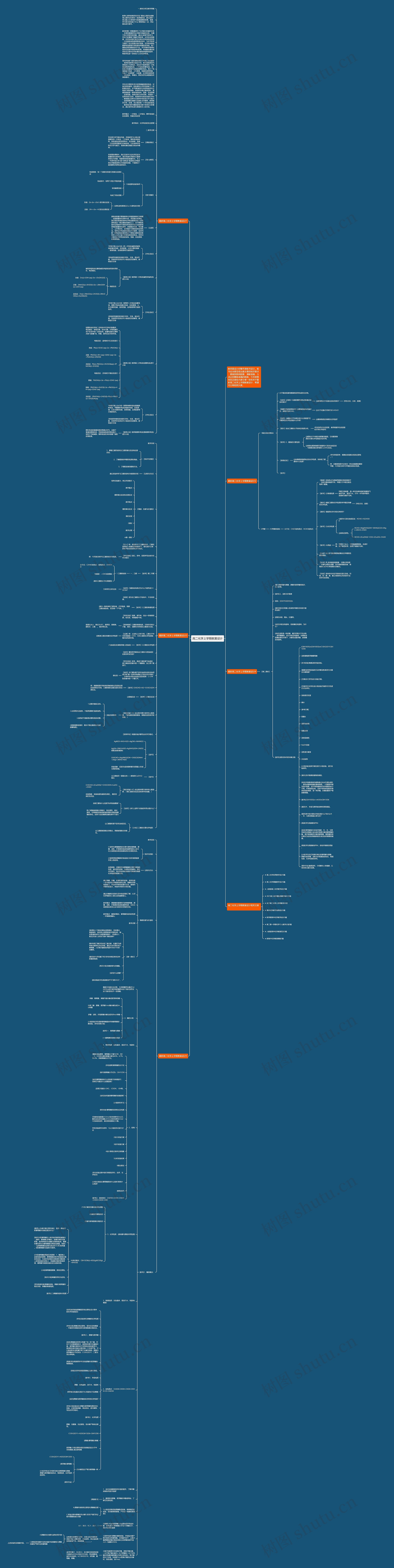 高二化学上学期教案设计思维导图