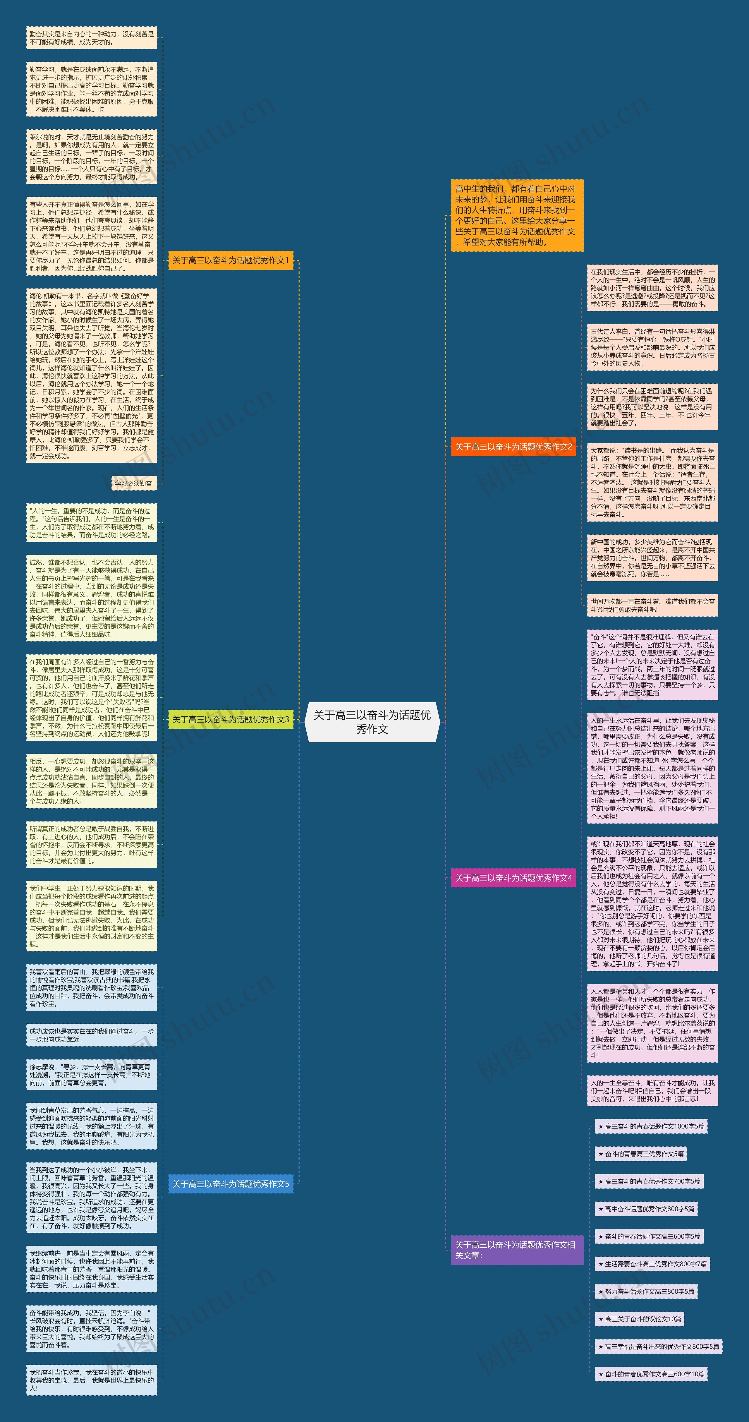 关于高三以奋斗为话题优秀作文
