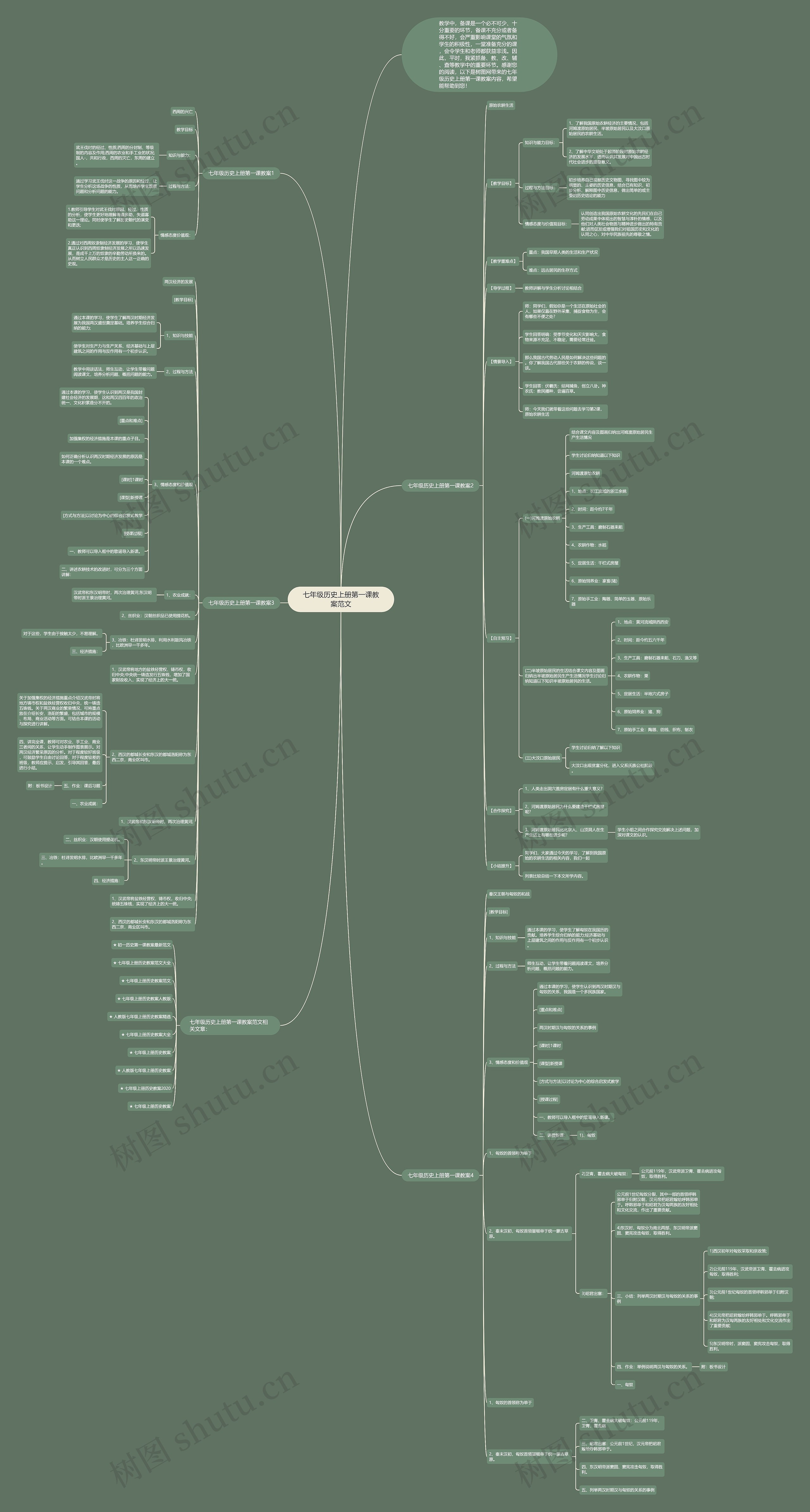 七年级历史上册第一课教案范文思维导图