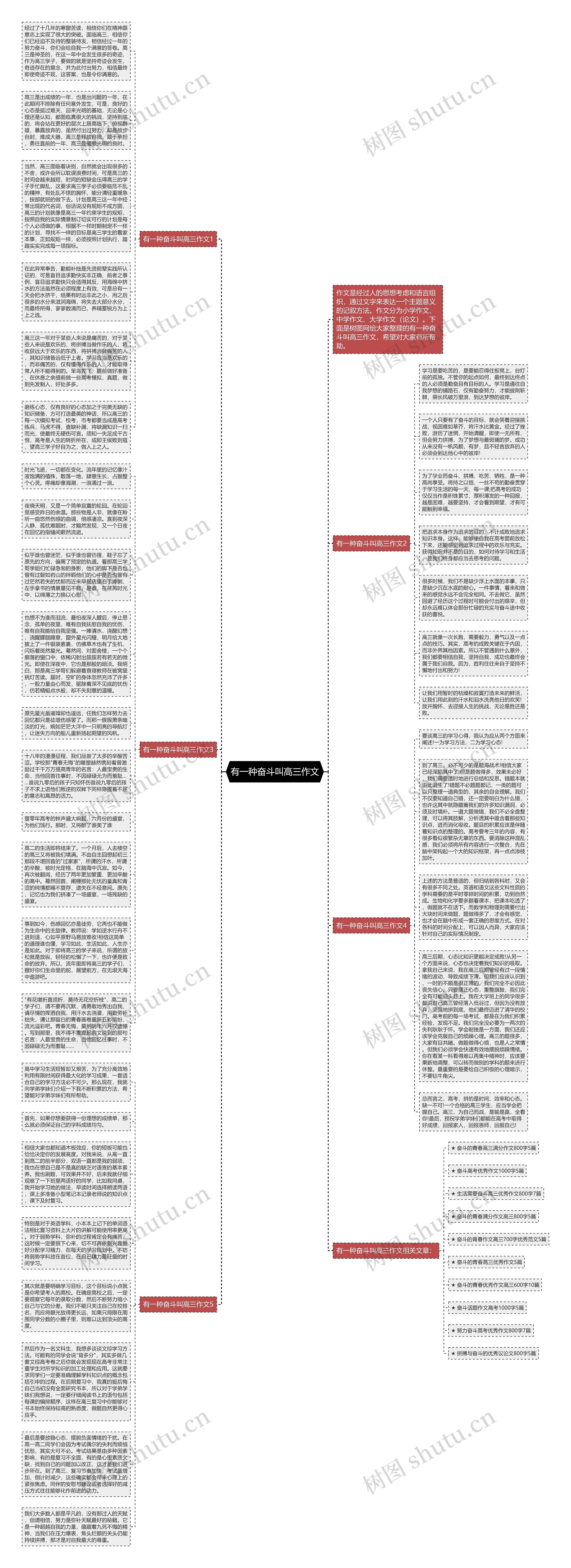 有一种奋斗叫高三作文思维导图