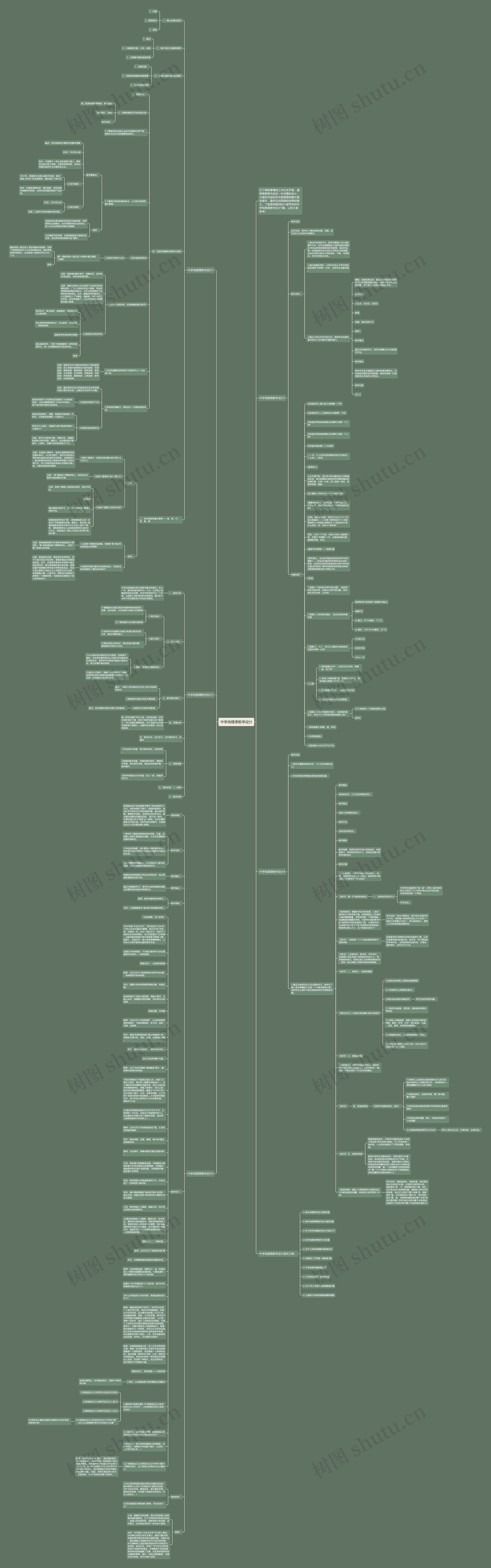 中学地理课教学设计思维导图高清图 中学地理课教学设计思维导图