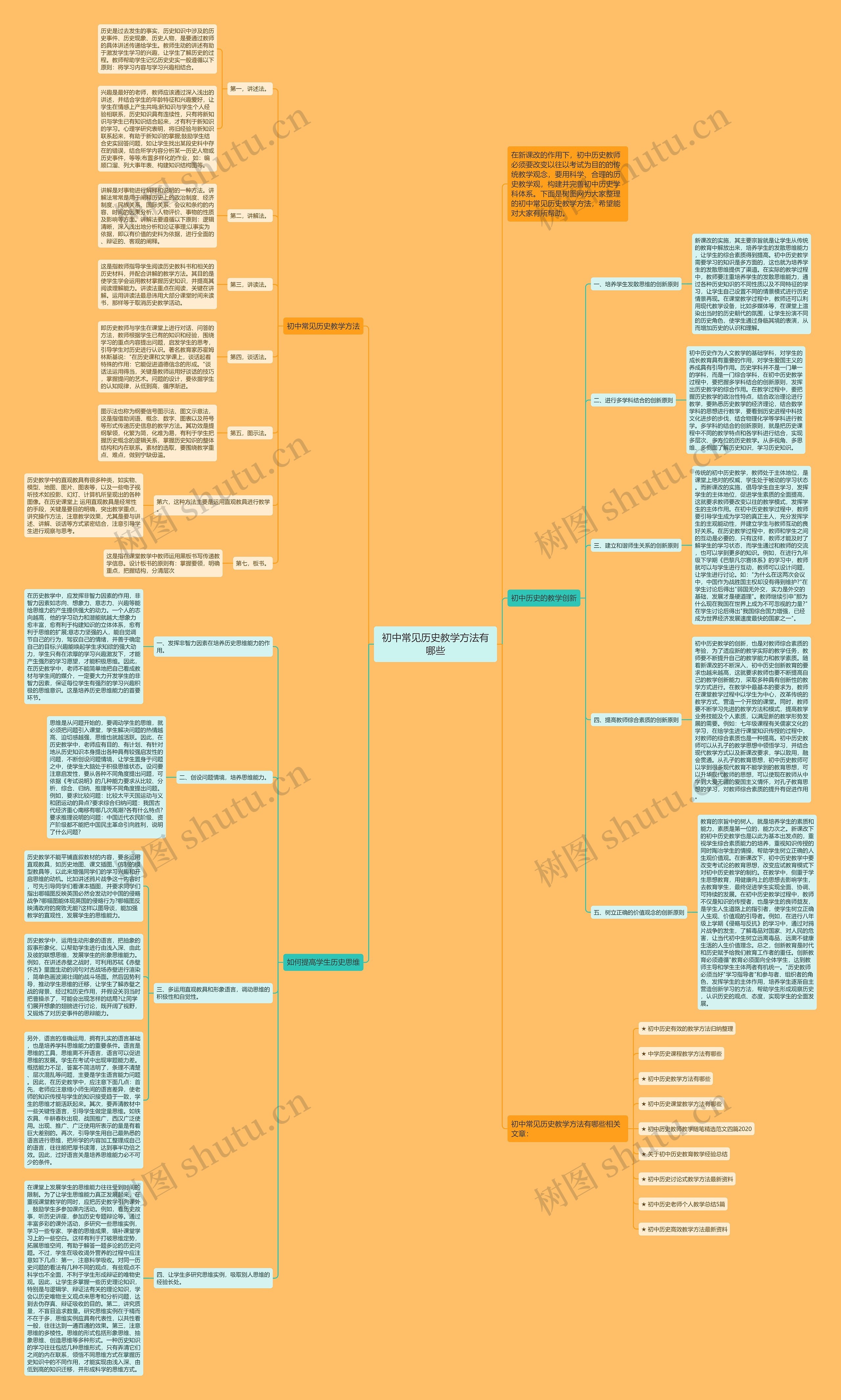 初中常见历史教学方法有哪些思维导图