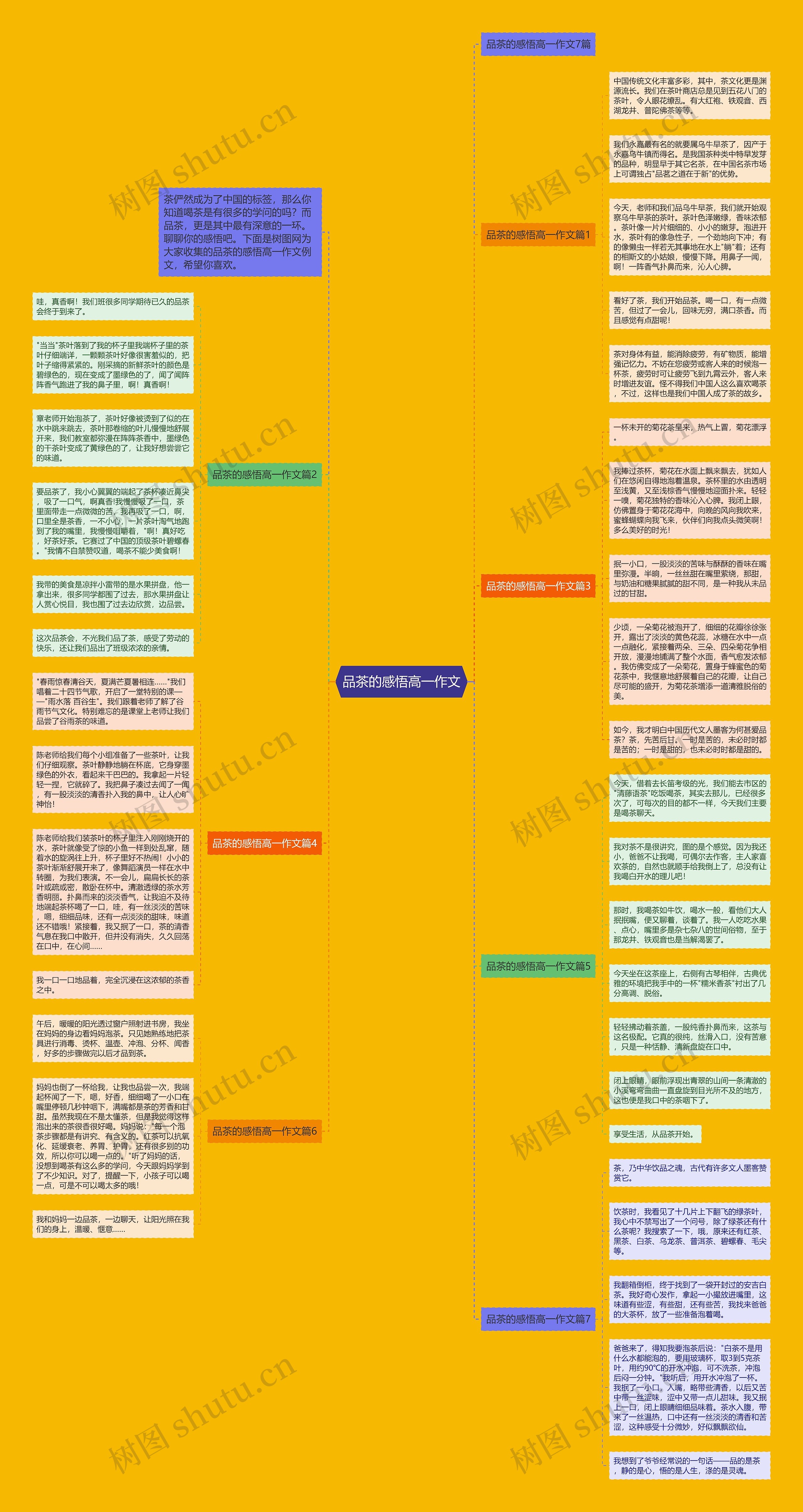 品茶的感悟高一作文思维导图
