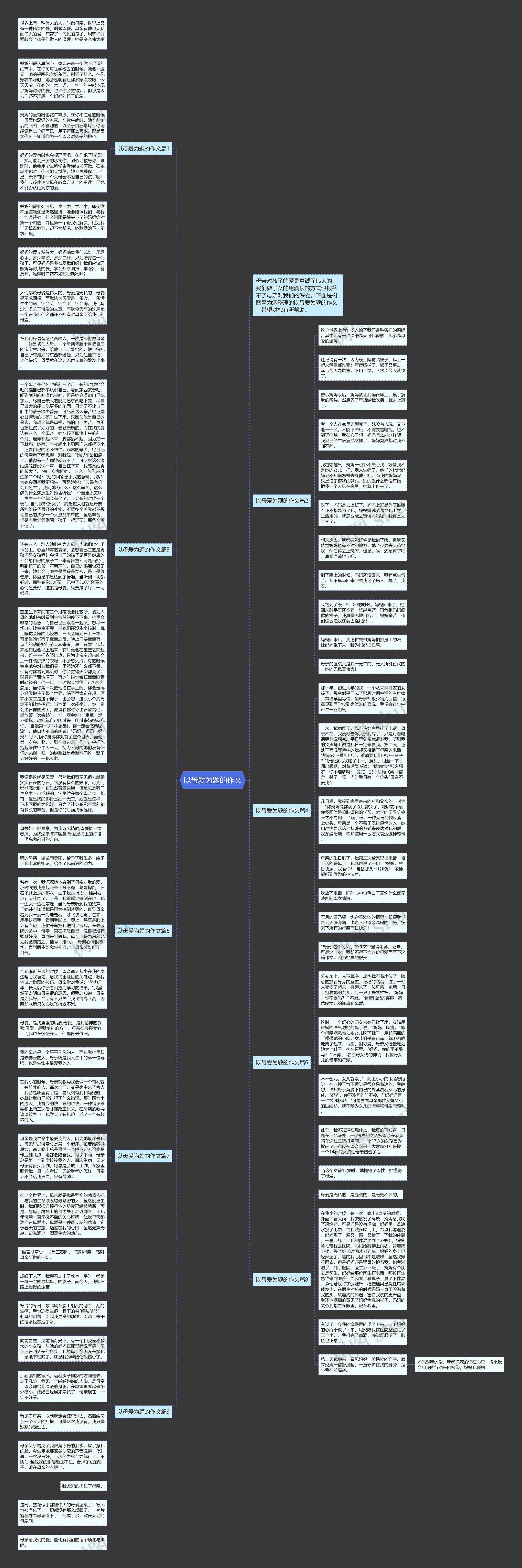 以母爱为题的作文思维导图