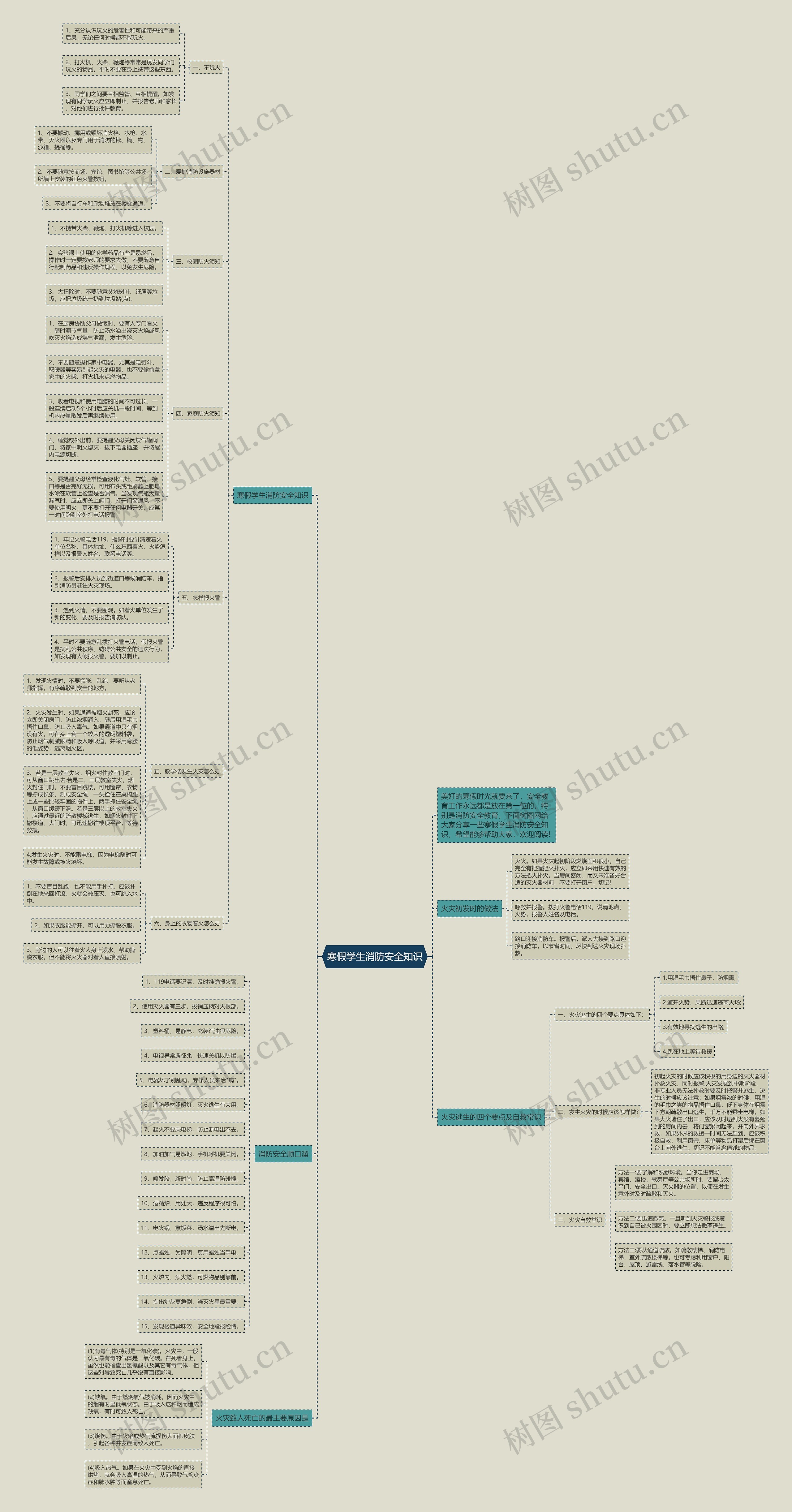 寒假学生消防安全知识思维导图