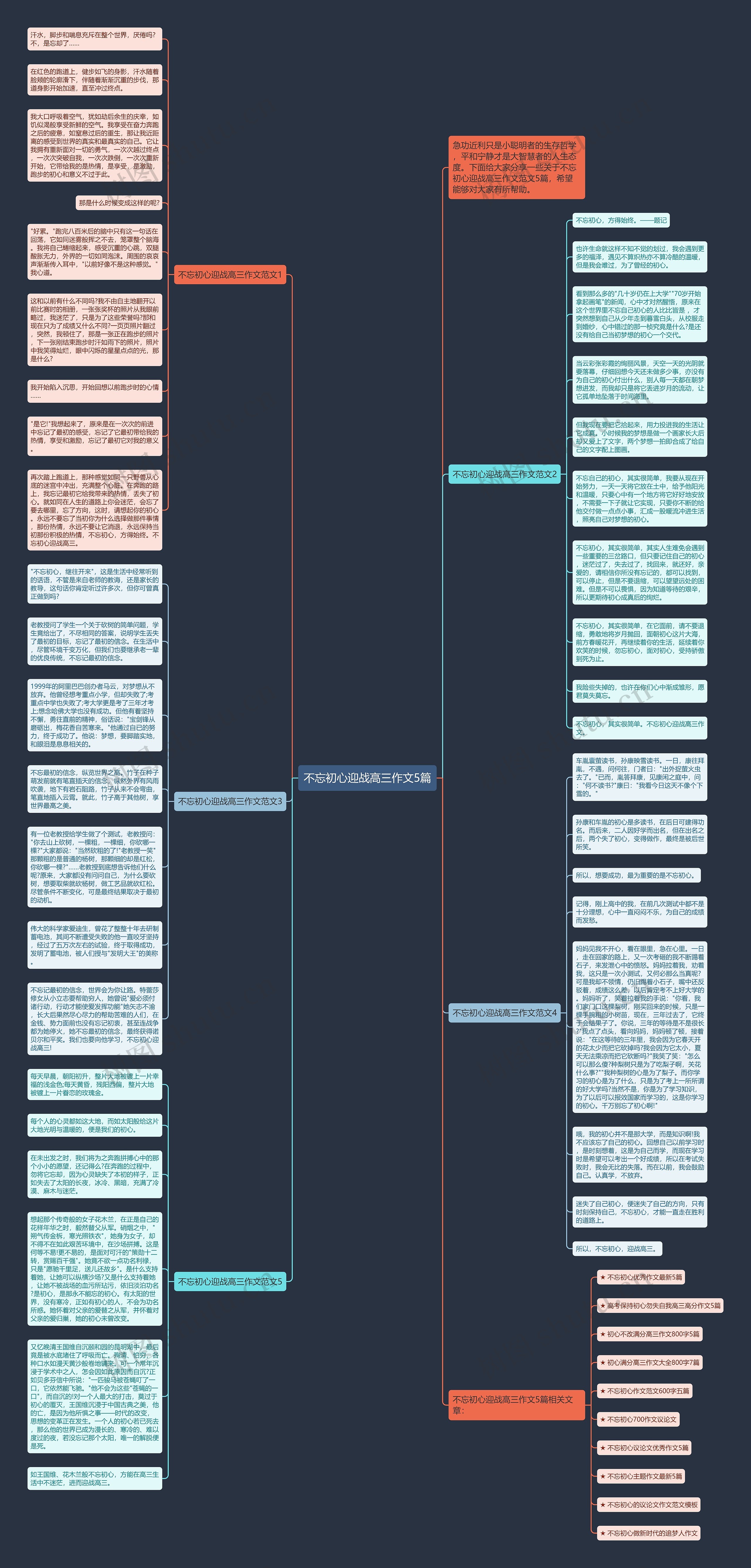 不忘初心迎战高三作文5篇思维导图