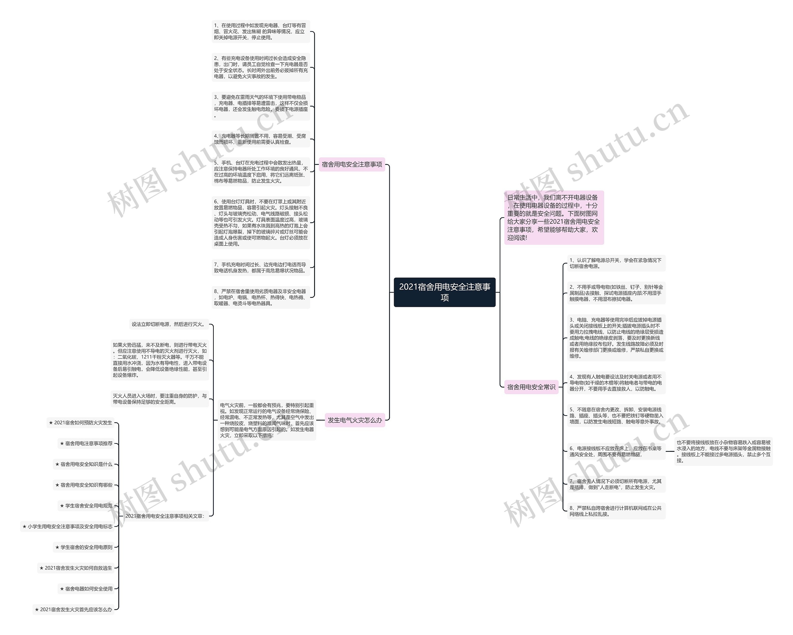 2021宿舍用电安全注意事项思维导图