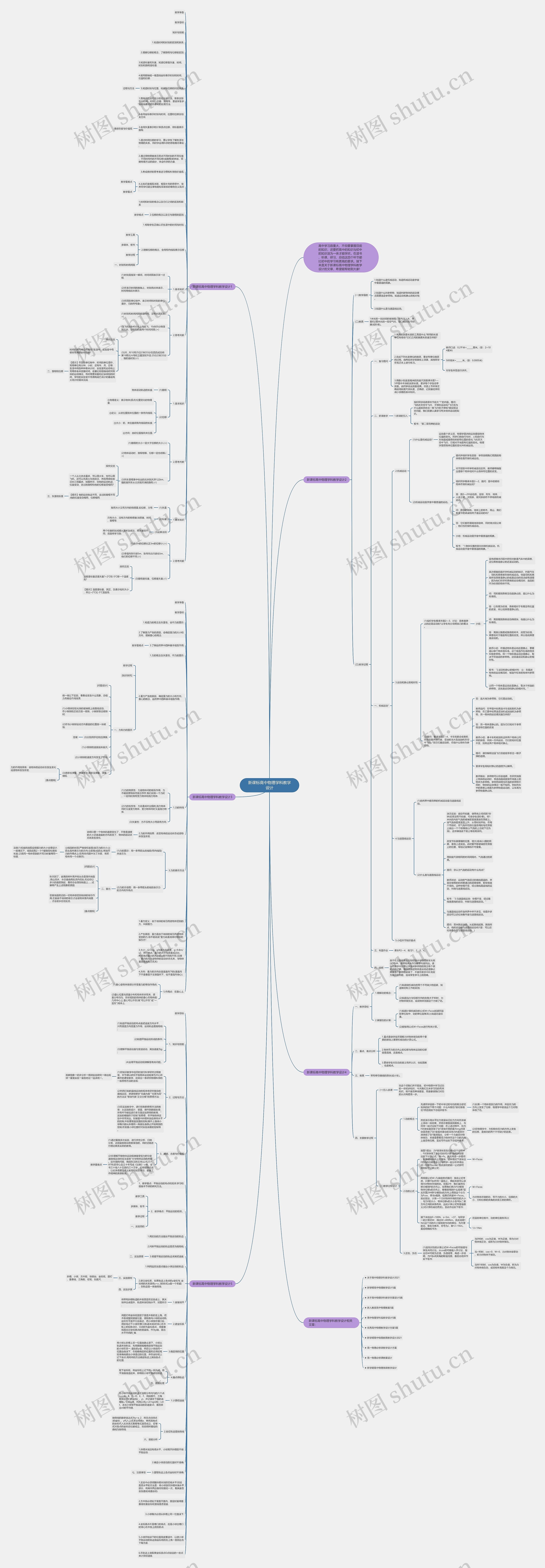 新课标高中物理学科教学设计思维导图