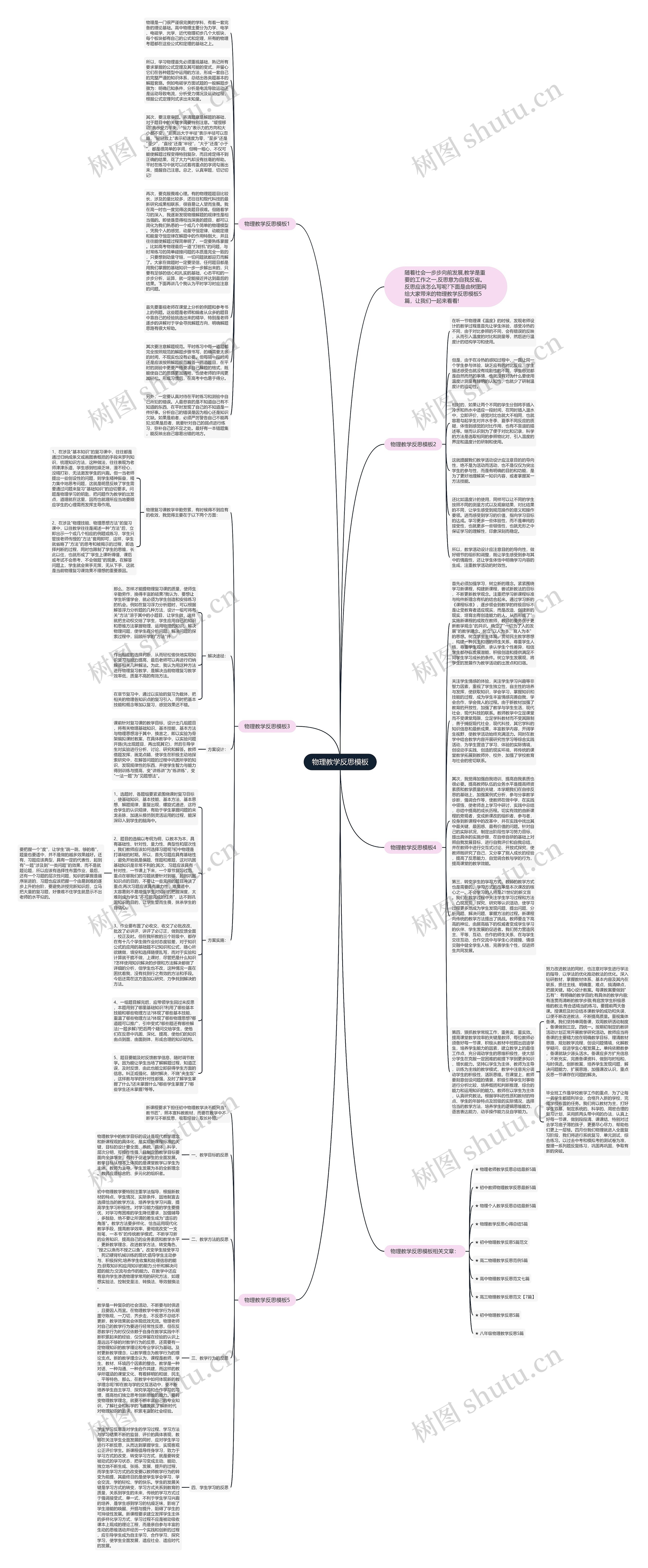 物理教学反思思维导图