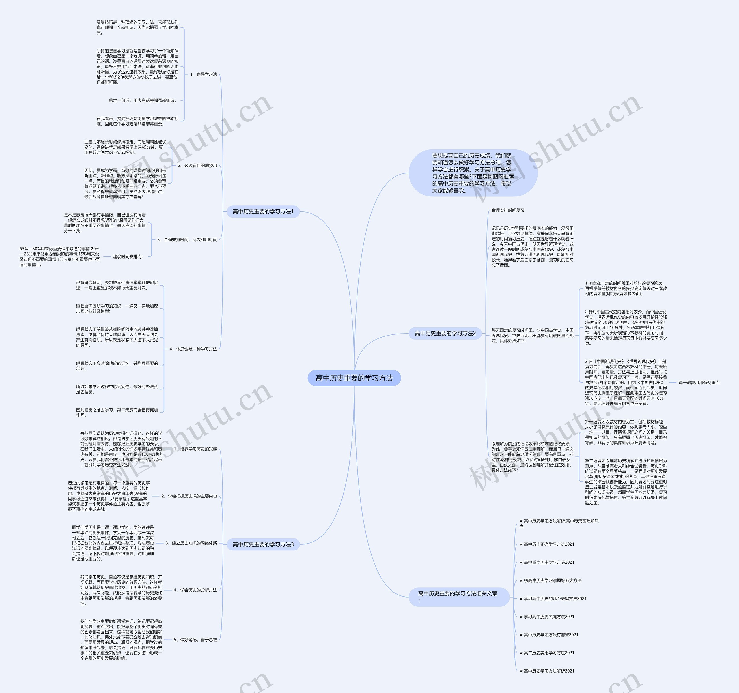 高中历史重要的学习方法思维导图