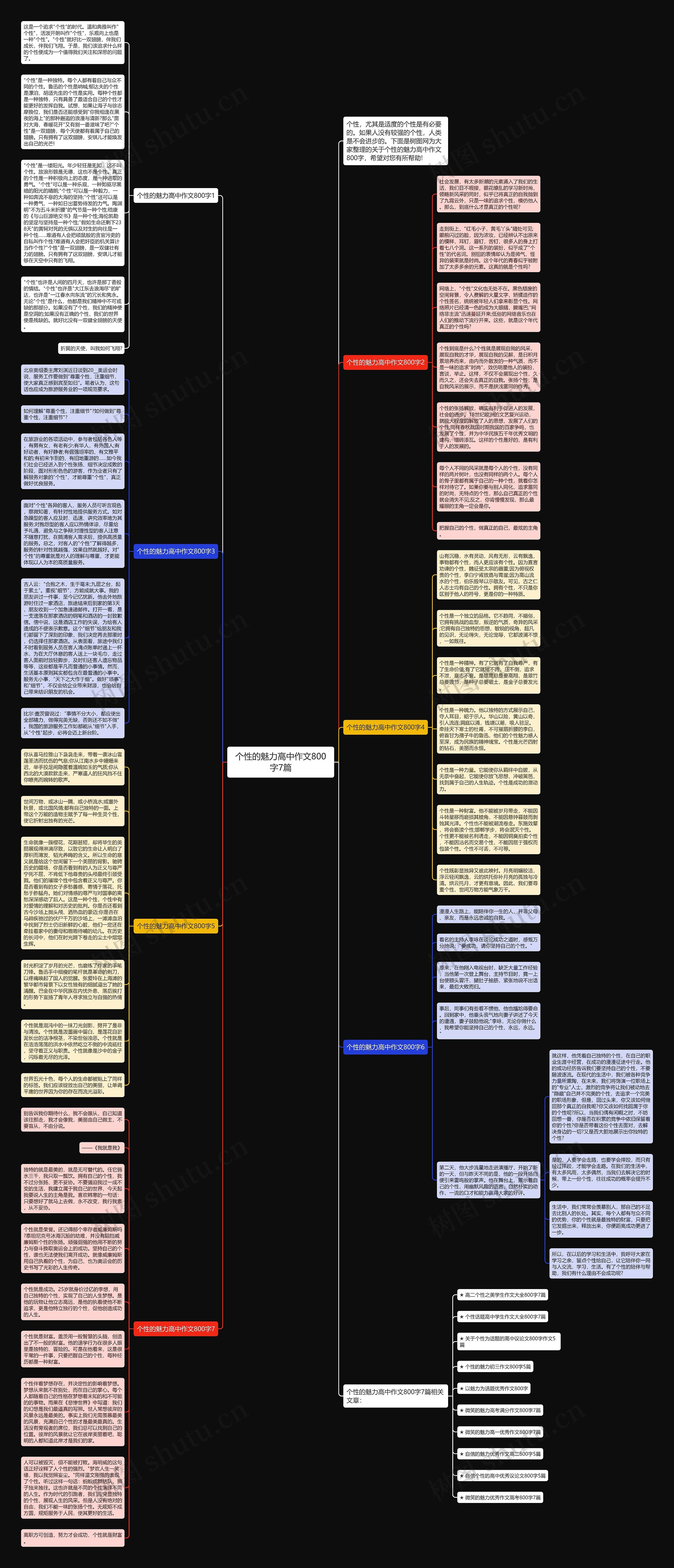 个性的魅力高中作文800字7篇思维导图