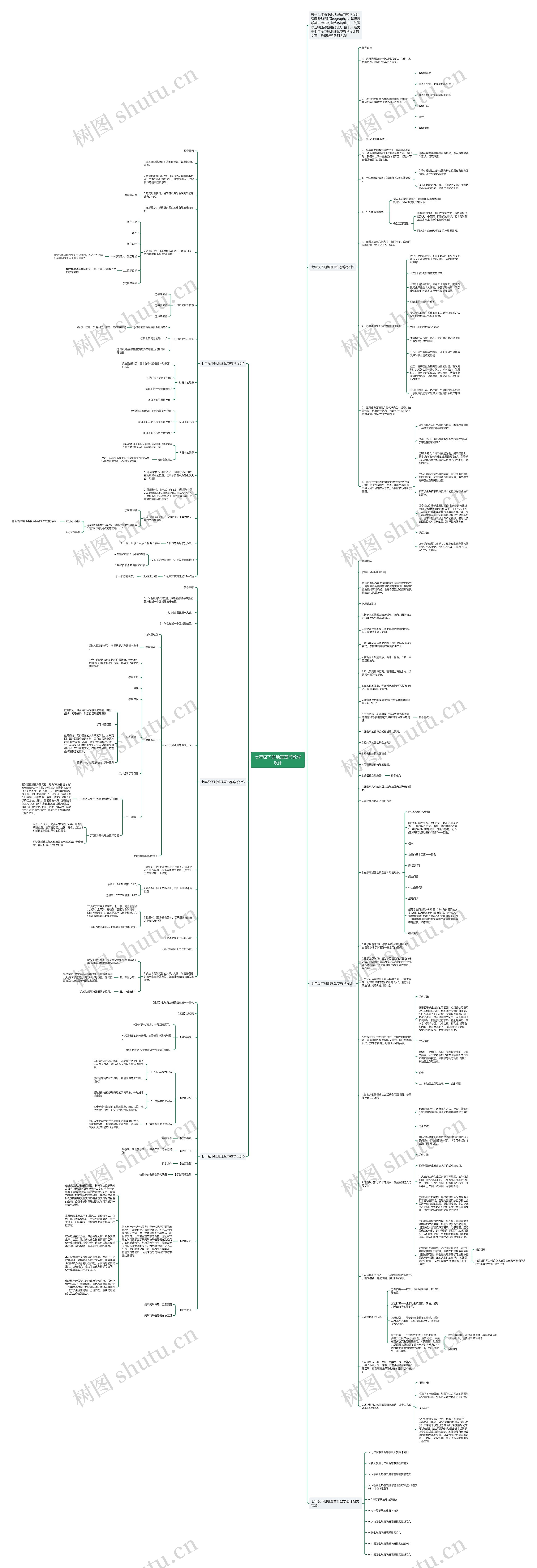 七年级下册地理章节教学设计思维导图