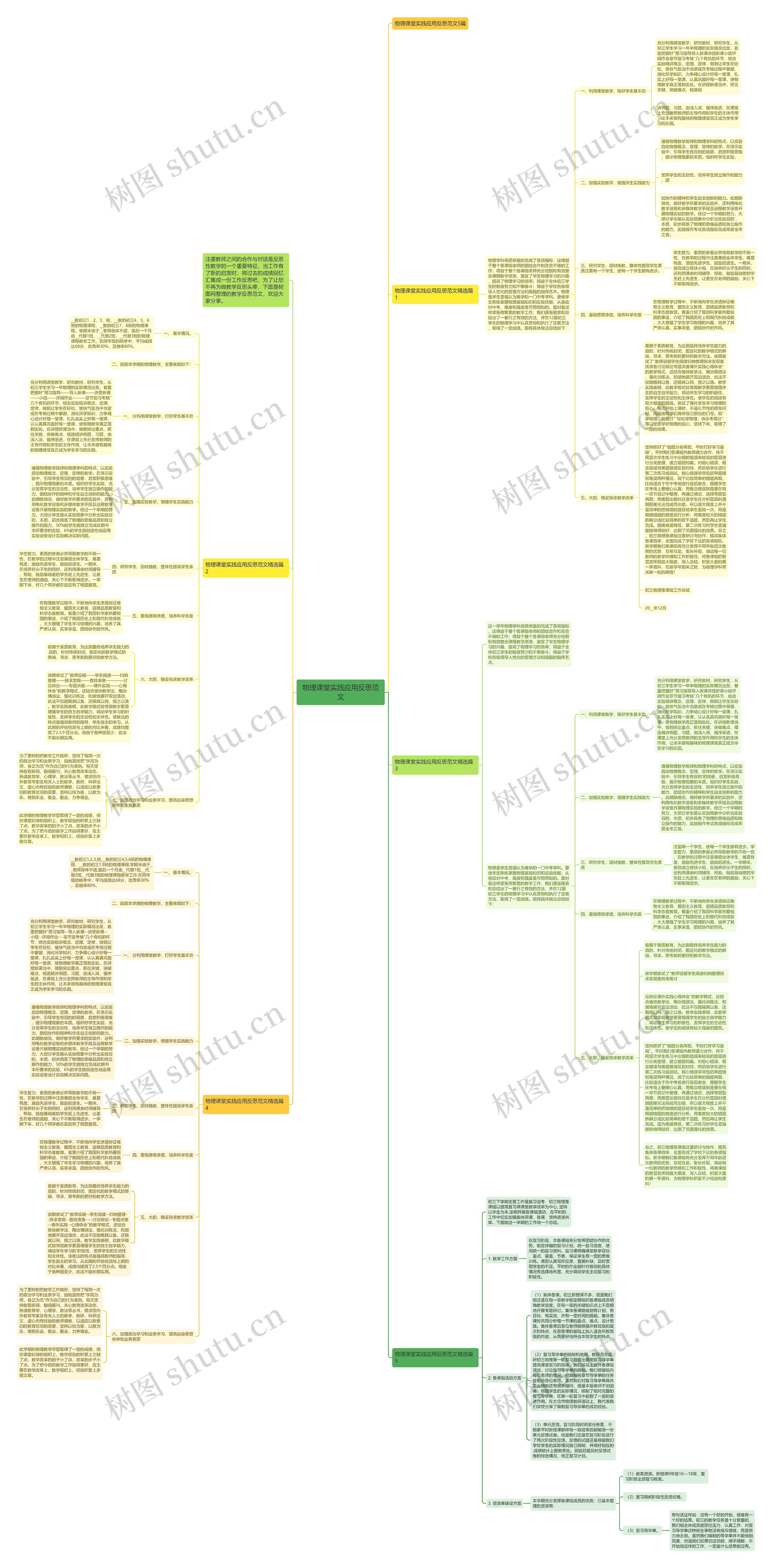 物理课堂实践应用反思范文思维导图