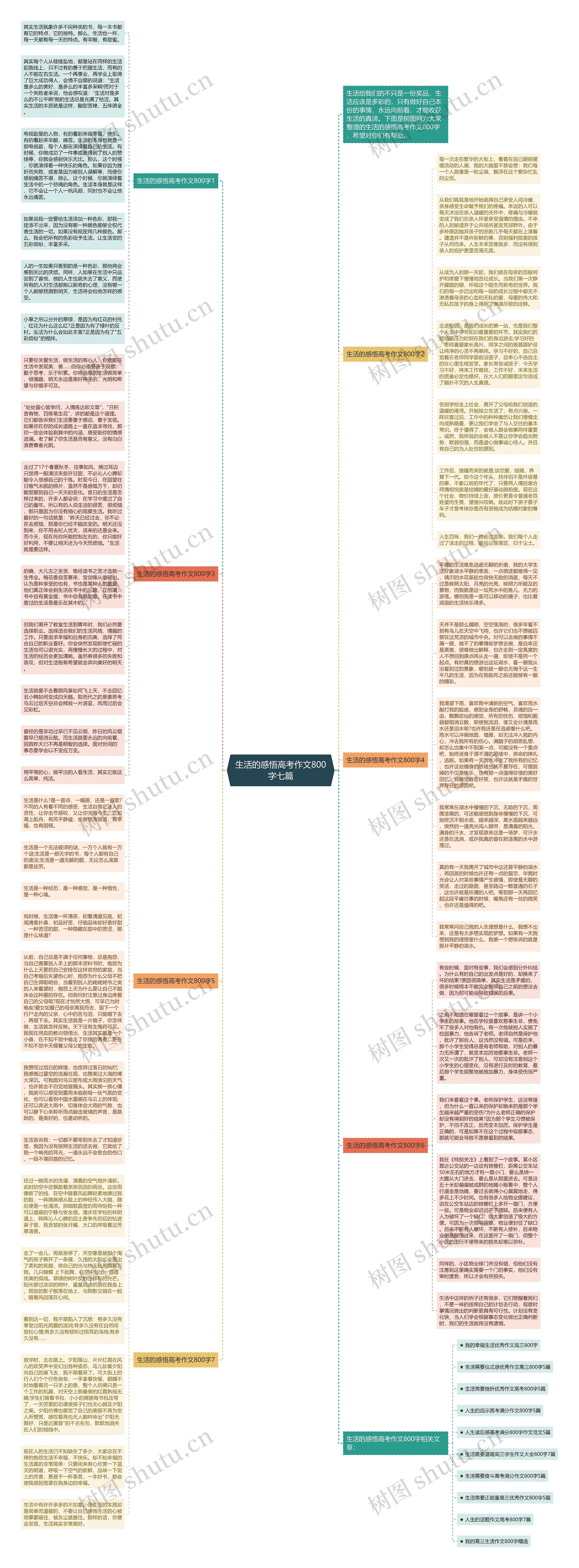 生活的感悟高考作文800字七篇思维导图高清图 生活的感悟高考作文800字七篇思维导图