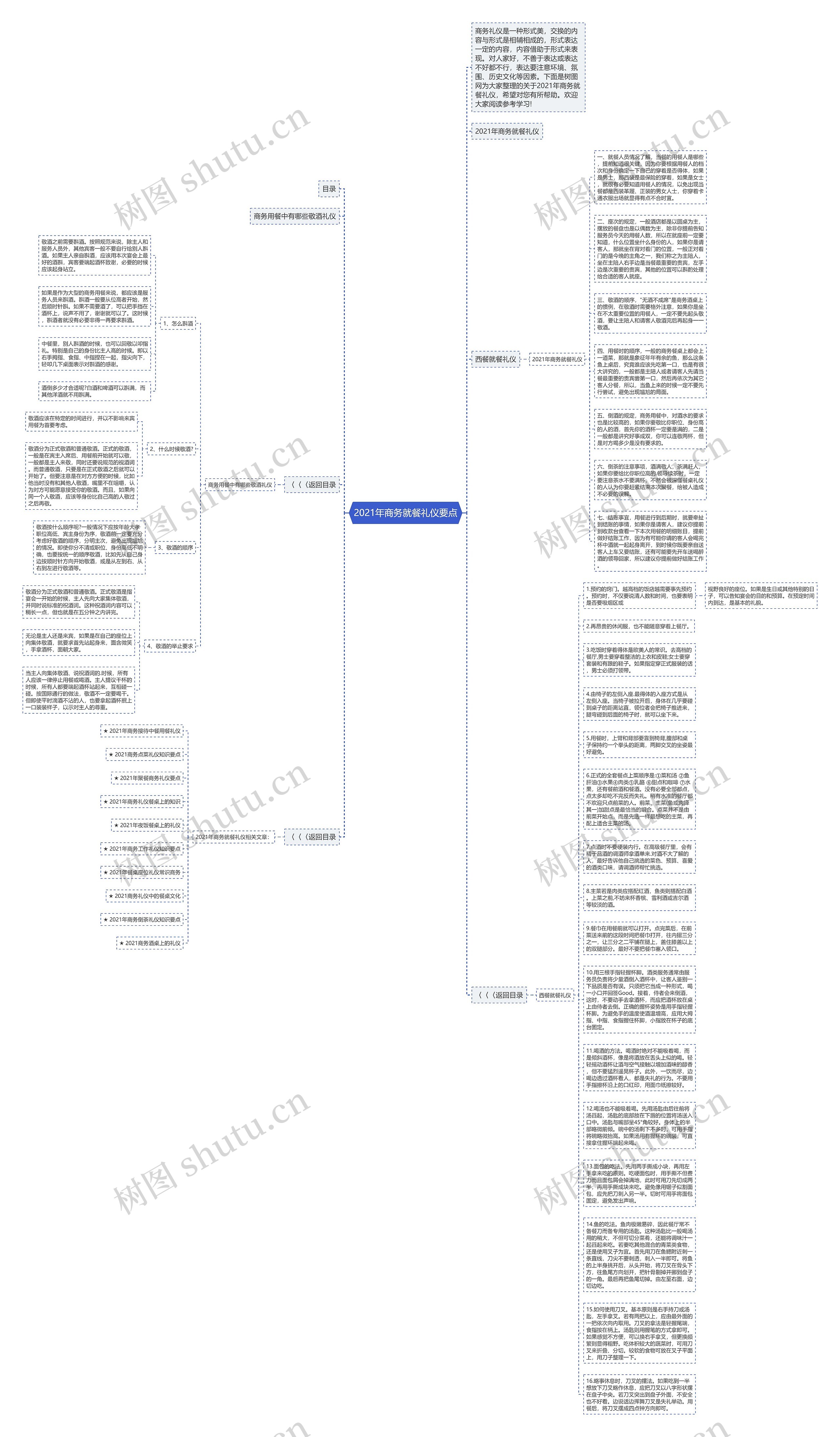 2021年商务就餐礼仪要点思维导图